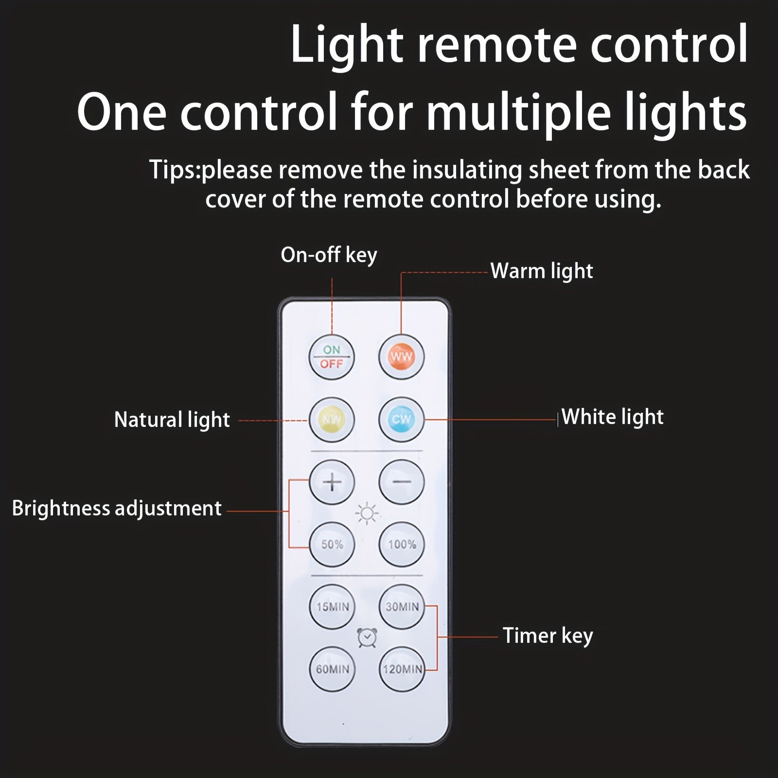 Wireless remote control night light ambiance light, suitable for merchandise, artwork display, dartboard