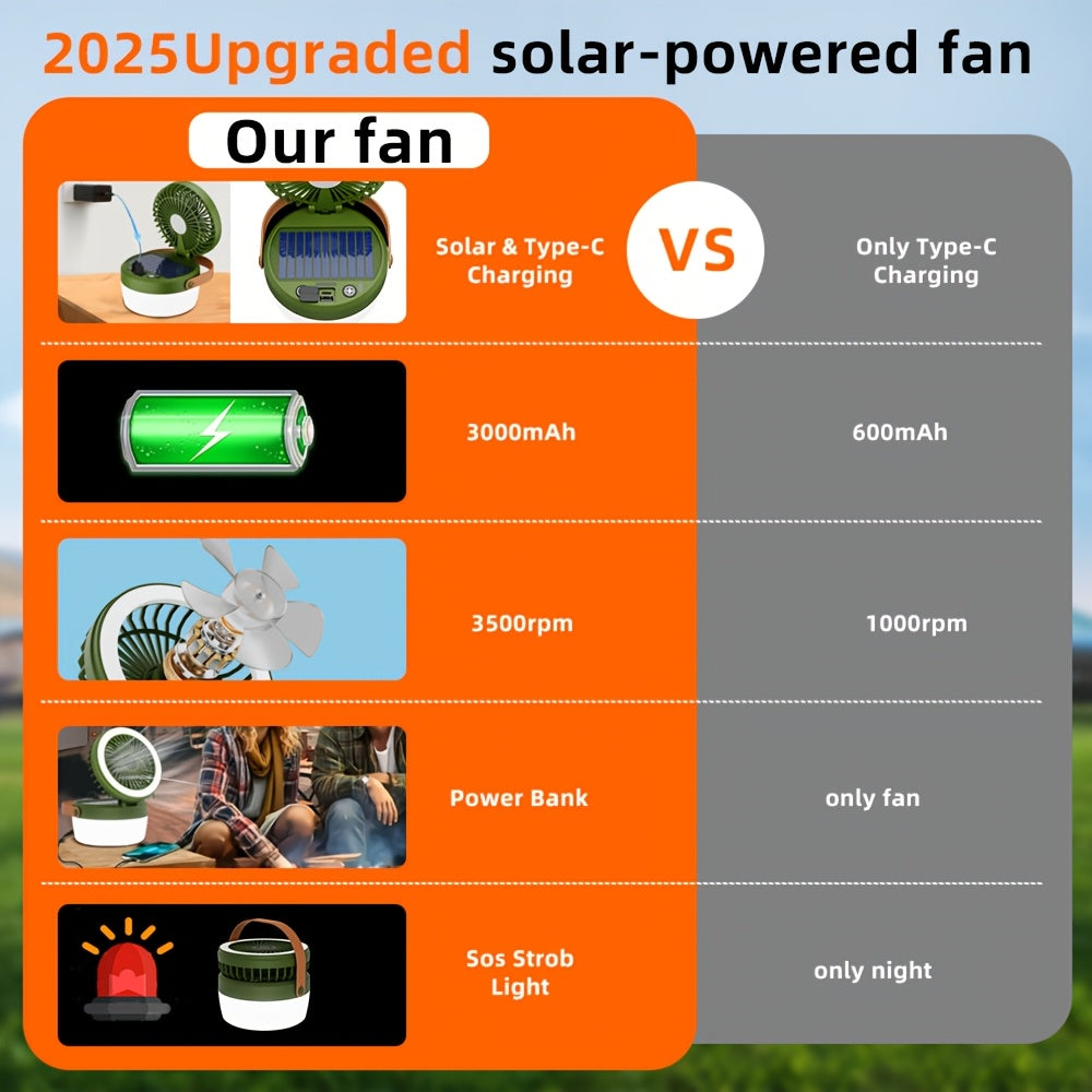 1PC X Portable Fan Light, with Spare Battery & Lithium Battery, Warm White Light, Adjustable Standing Fan, Ideal for Camping, Emergency, Outdoor, Party & Cooling System.