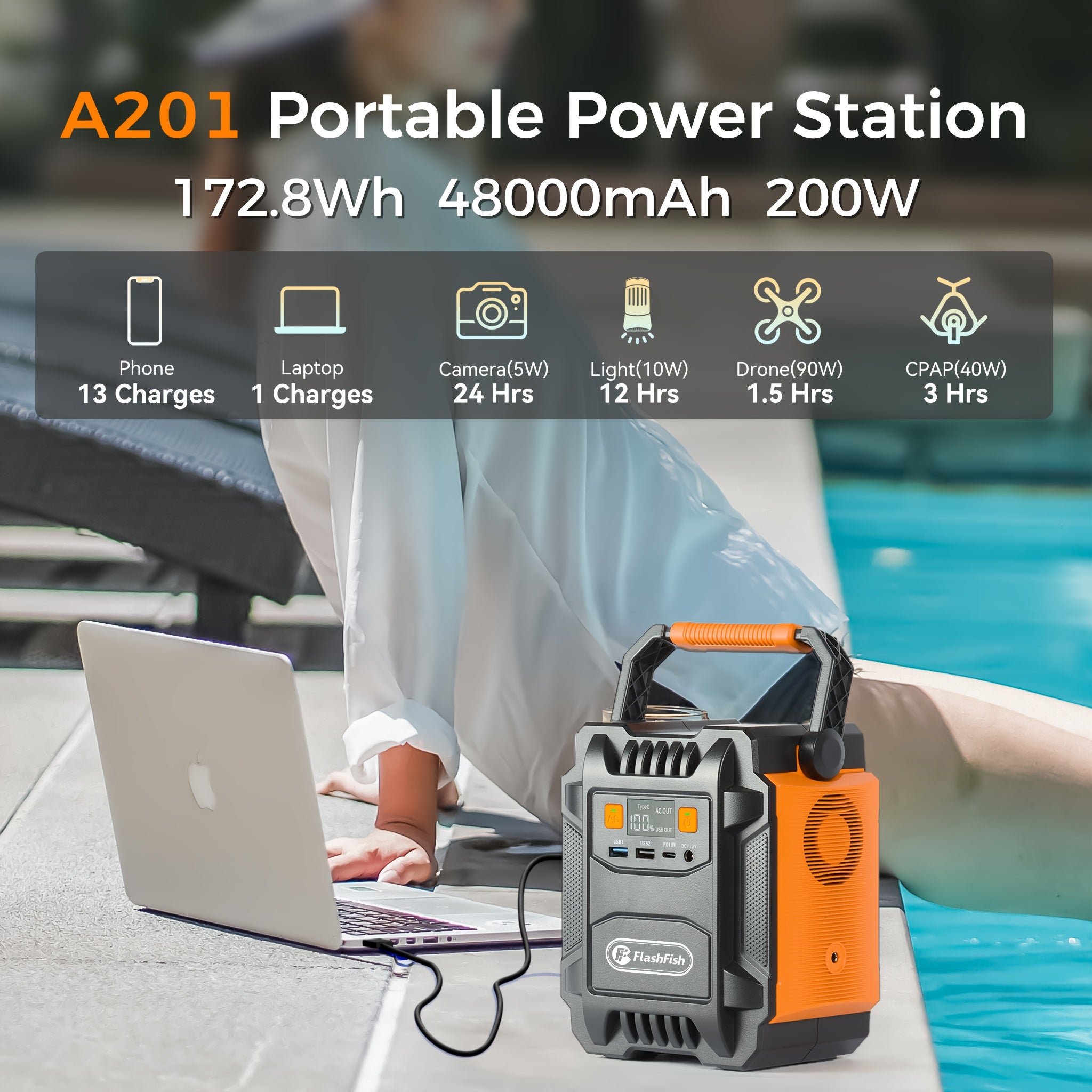 60W太陽能板/200W（峰值400W）行動式電源/200W太陽能發電機配備60W太陽能板，172.8Wh備用鋰電池電源，帶AC插座、DC介面、USB、QC3.0太陽能介面，行動式發電機適用於禮品、家庭、戶外露營|應急