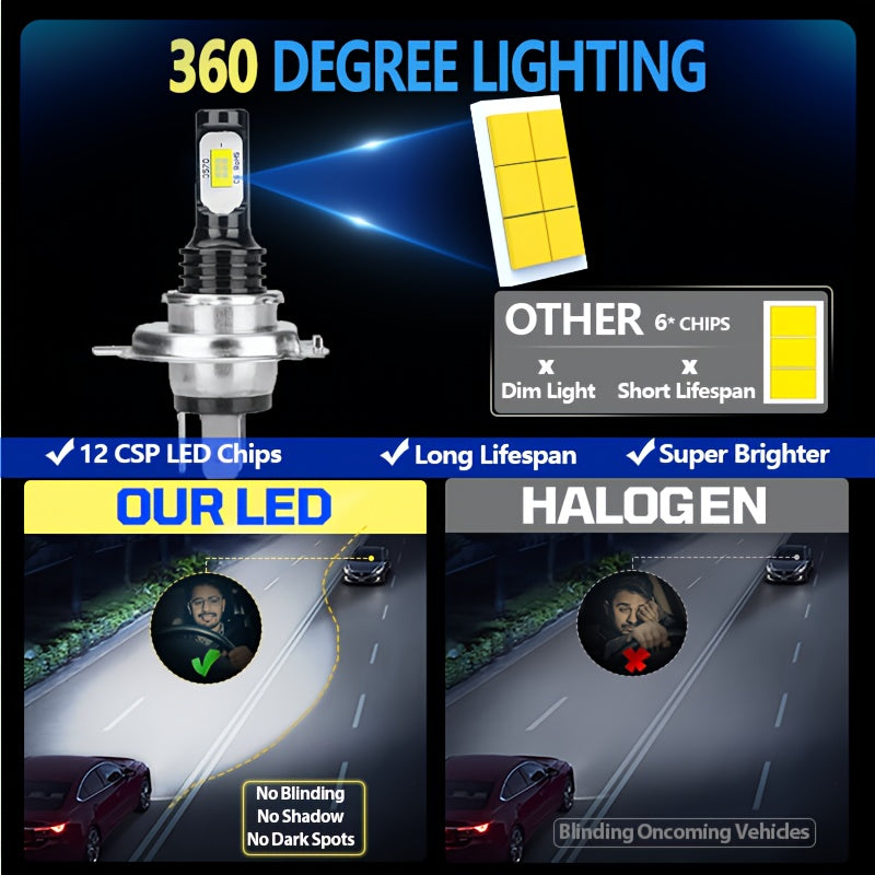 2个 H4 LED 大灯灯泡，超亮 1:1 迷你尺寸汽车灯，随插即用，无需适配器，高功率 6000K 白色 CANBUS H4 霧灯灯泡，适用于大多数汽车、卡车和 SUV，无需电池