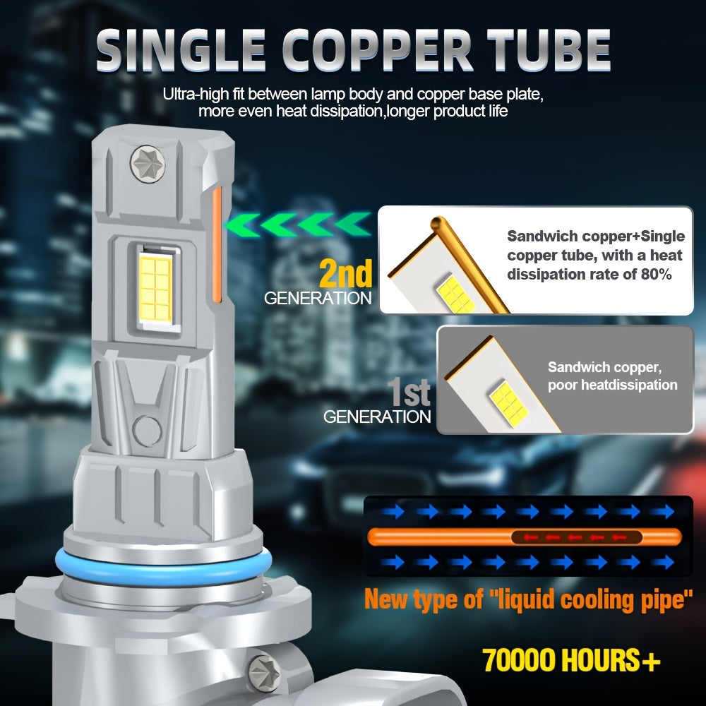 Roadsun offers a set of two high-power LED headlights, compatible with various car models, compact size for easy installation, brightness up to 60,000 lumens, color temperature 6000K, no battery included.