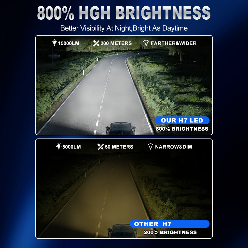 2-Pack H7 Car LED Headlights 50W 15000 Lumens 6000K Fog Light for Car High/Low Beam 1:1 Design