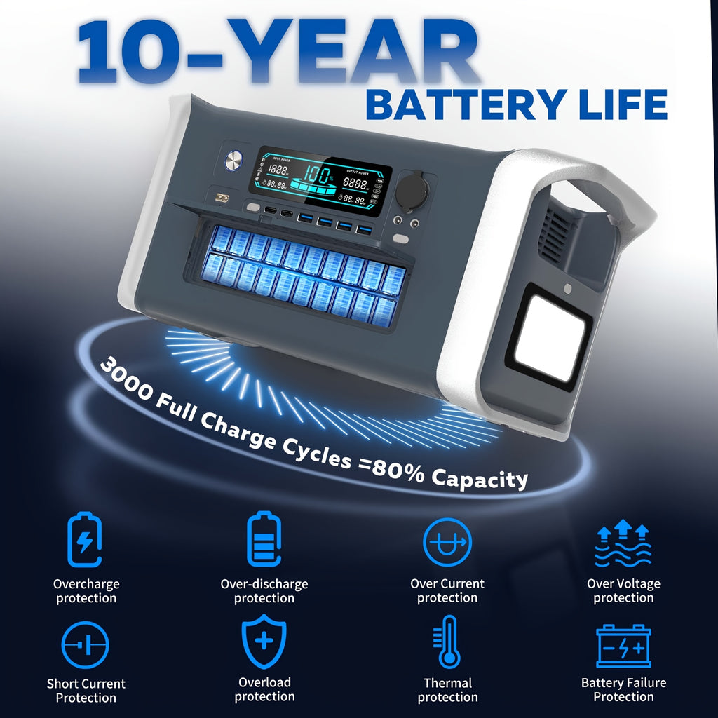 1024Wh LiFePO4 電池 UPS 便攜式電源站 太陽能發電機/100W 太陽能板，停電預防，備用電池行動電源，具備 AC 110V DC USB USB-C 輸出和 LED 燈，戶外露營旅行 RV 旅行居家節慶聖誕禮物
