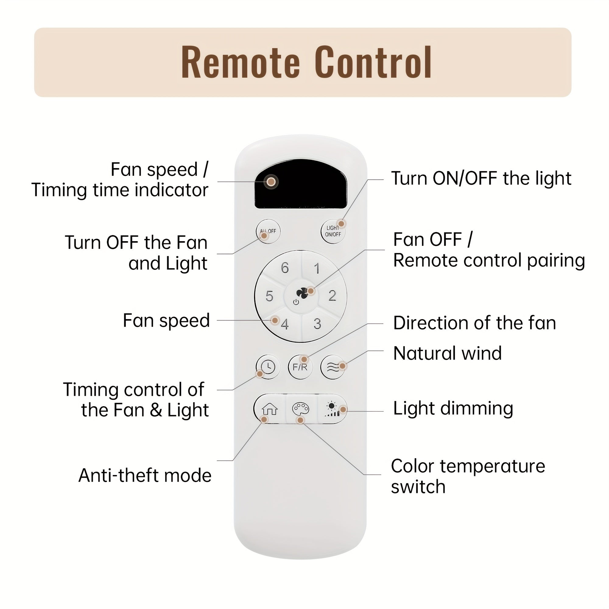 Sofucor New 56" Black Ceiling Fan with Light & 3 Solid Wood Blades, Remote Control for Living Room, Patio & Dining Room