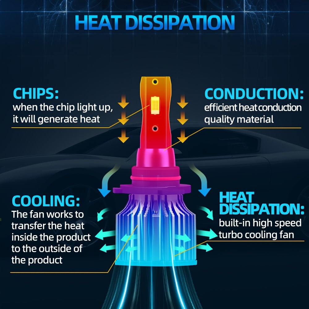 ROADSUN offers a set of 2 LED bulbs, compatible with H1, H7, H11, 9005, 9006, H4, H13, 9007 and 9004 types, providing a super bright output of 60000 lumens at 180 watts, and a color temperature of 6000K