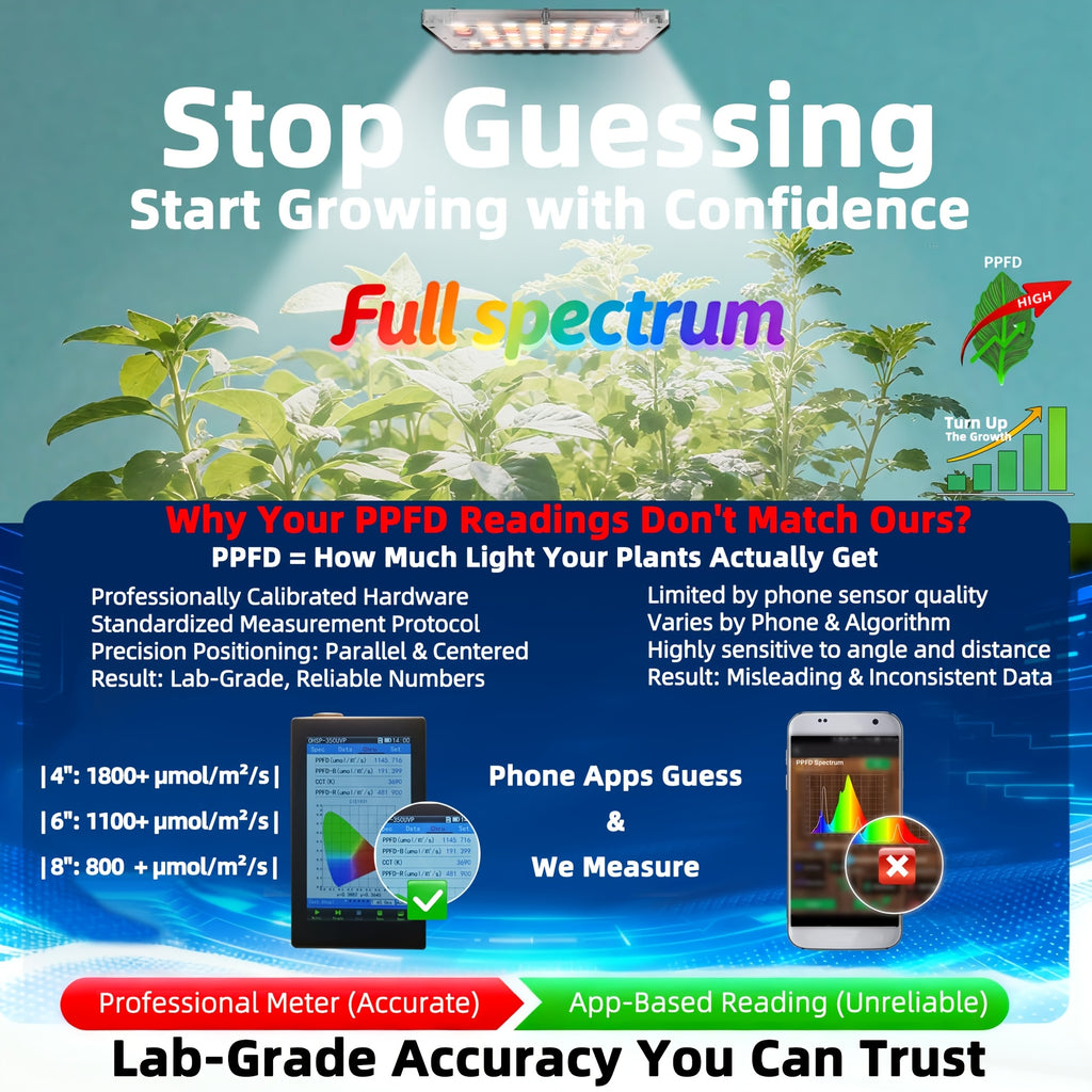 LED Indoor Plant Grow Light, Full Spectrum Under-Shelf Plant Supplement Light, High PPFD Spotlight Panel, 3/9/12H Timer & 10 Dimmable Levels, Adhesive Grow Lamp for Succulents, Plant Stands, Cabinet Greenhouses, Grow Tents & Hotels