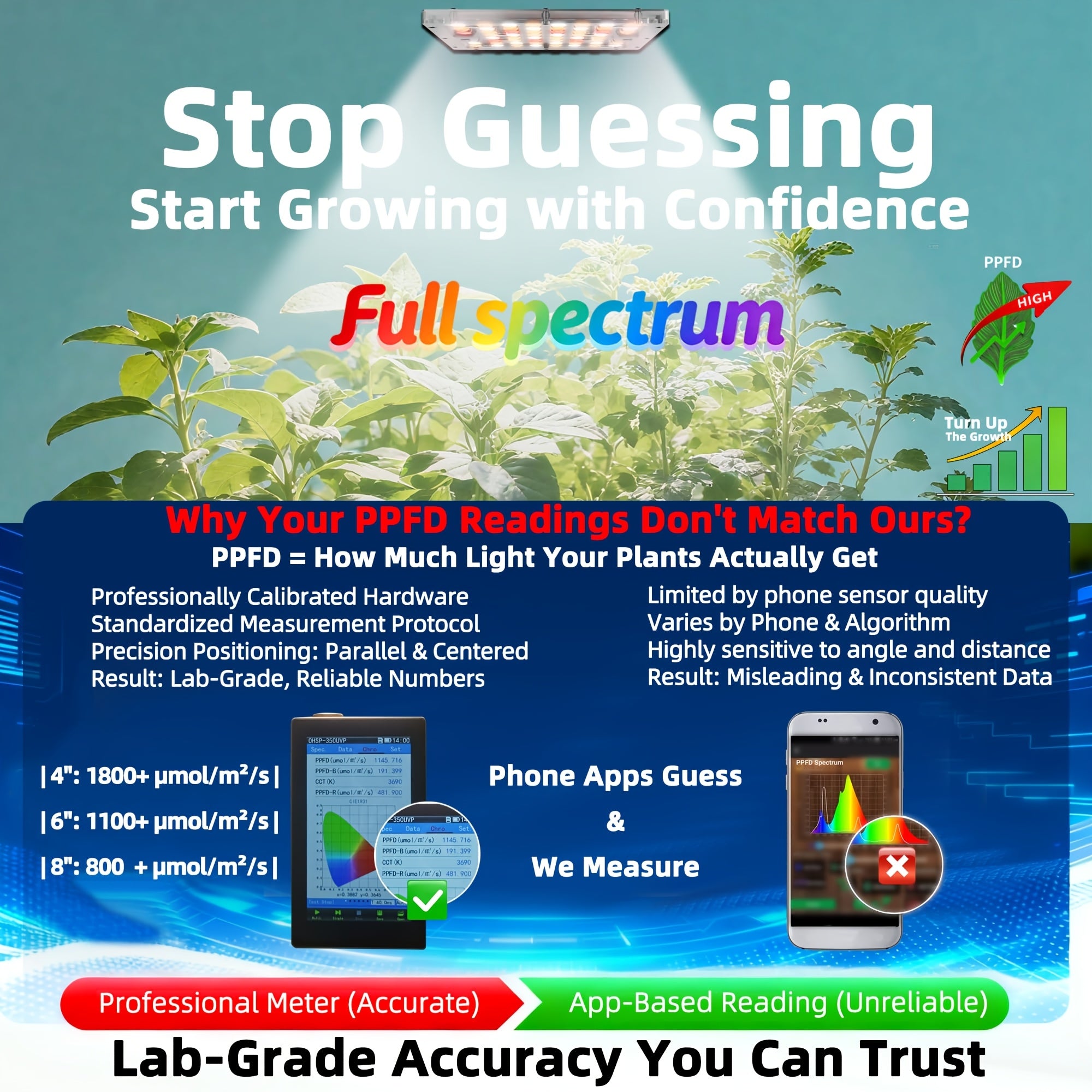 LED Indoor Plant Grow Light, Full Spectrum Under-Shelf Plant Supplement Light, High PPFD Spotlight Panel, 3/9/12H Timer & 10 Dimmable Levels, Adhesive Grow Lamp for Succulents, Plant Stands, Cabinet Greenhouses, Grow Tents & Hotels