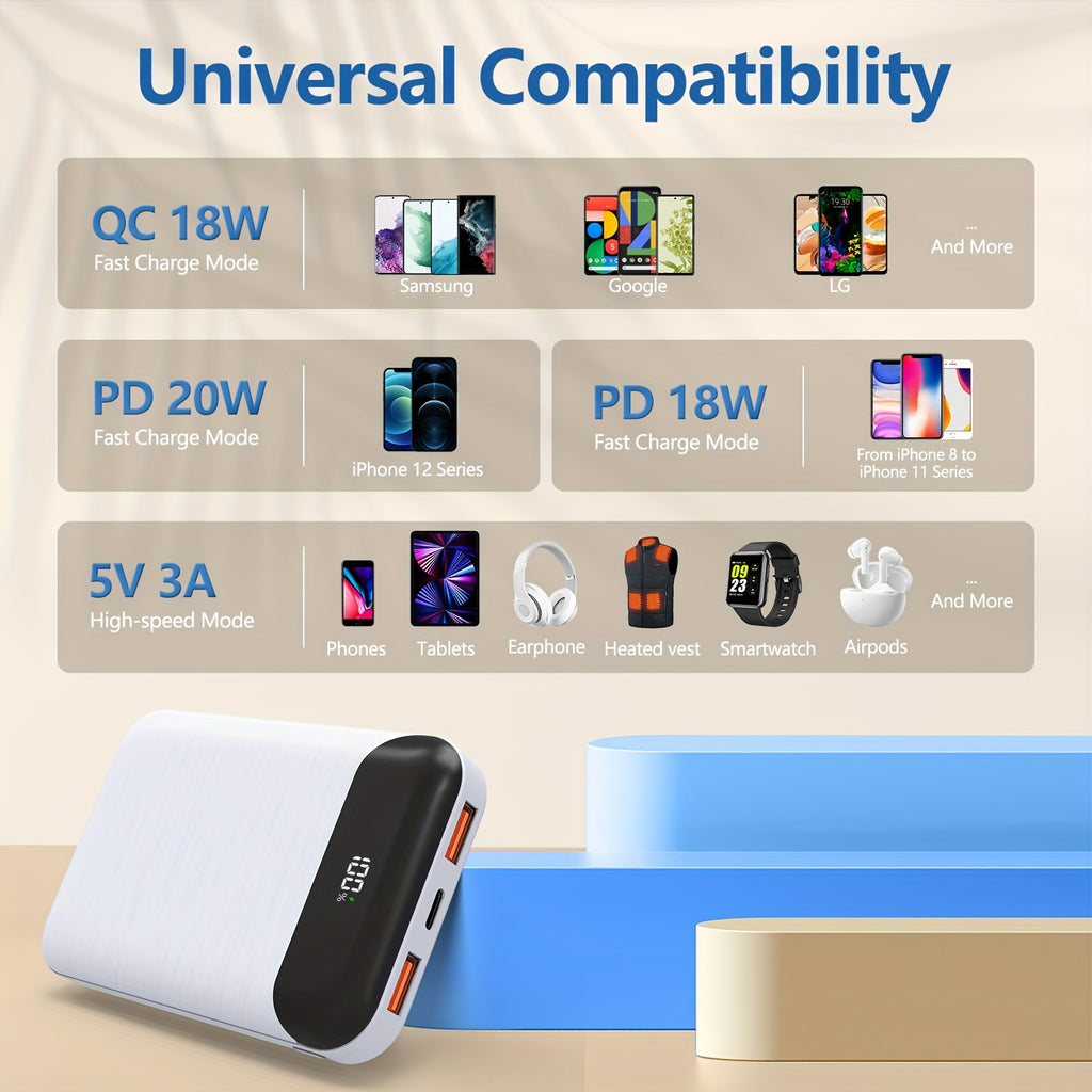 JONKUU 10000mAh Portable Charger with 22.5W PD & QC 4.0 Fast Charging, 3 Outputs + 2 Inputs, USB-C Input/Output, Compact Lightweight External Battery Pack for iPhone, Android Tablet, Phone, Multidevice Charging, Sleek Design, Sturdy Construction, Smartpho