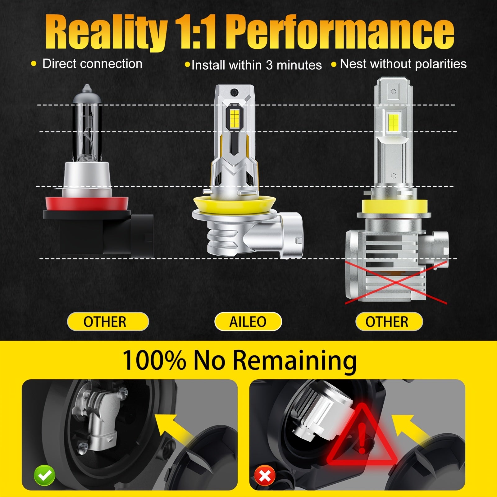 AILEO 2-Pack H11 LED Headlight Bulbs - 110W, 22000 Lumen Super Bright & Energy Efficient, Durable Aluminum Alloy Construction, Fits Most Cars