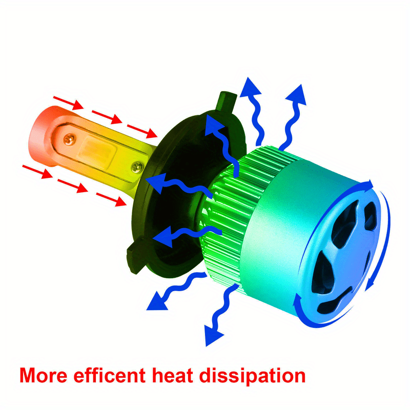 2Pcs H4 LED Auto Light 20000 Lumens Auto LED COB Chip White Light 360° High/Low Beam Motorcycle Headlight 6500K High Power