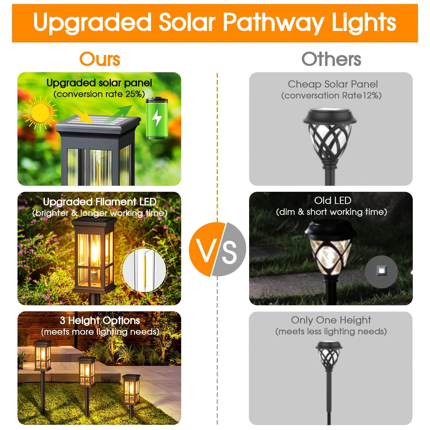 8-Piece Outdoor Bright Solar Path Light, Upgraded Outdoor Solar Light, Brightness Lasts Up to 12 Hours, Automatic On/Off Garden Light, Suitable for Landscape Courtyard, Patio Lawn, Path, Sidewalk, Driveway and Outdoor Decoration