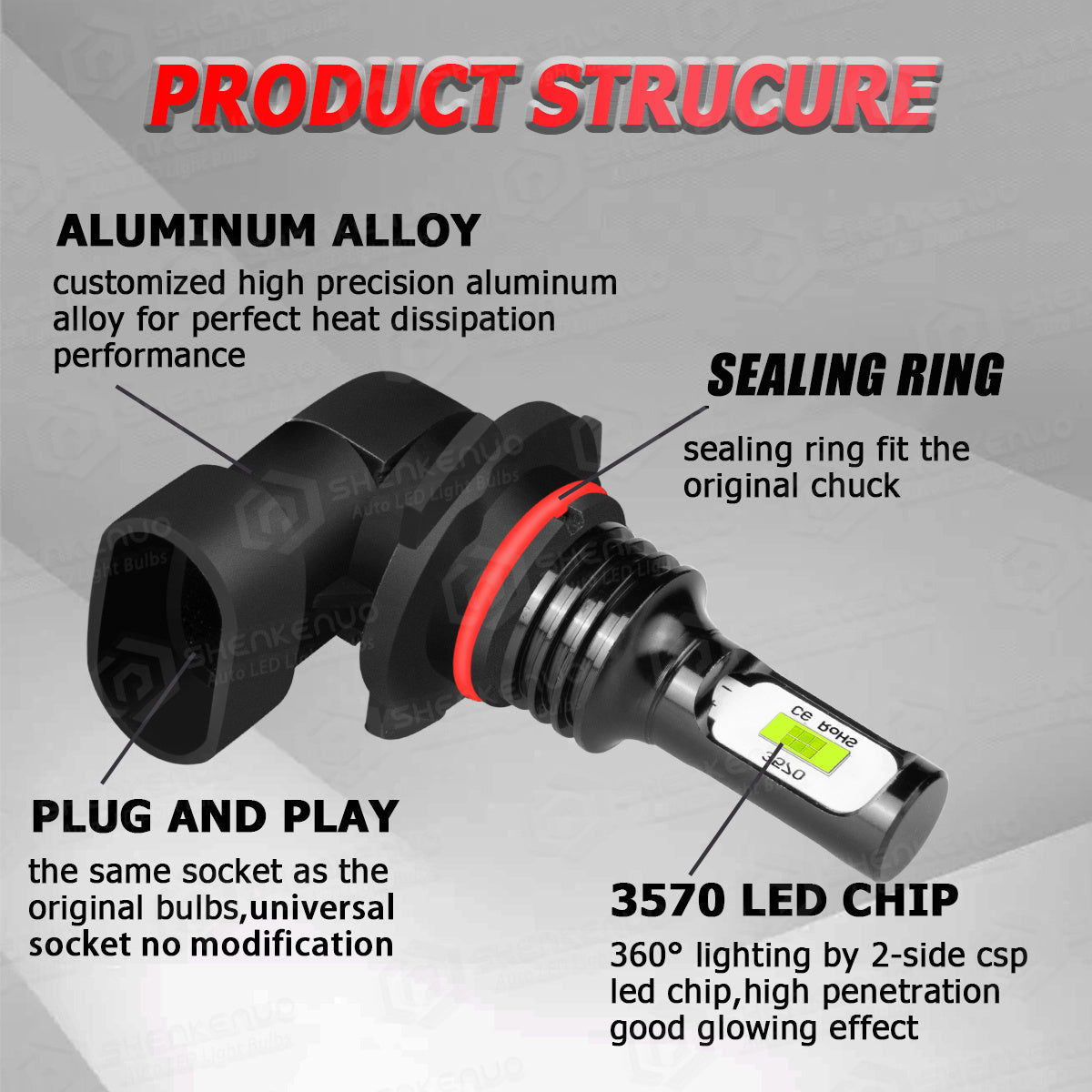 2 LED Headlight Bulbs, 9005/HB3, 9006/HB4, H3, 5202/2504, H11 Fog Light Bulbs, Super Strong 8000K Blue Light, Plug-and-Play Car Headlights