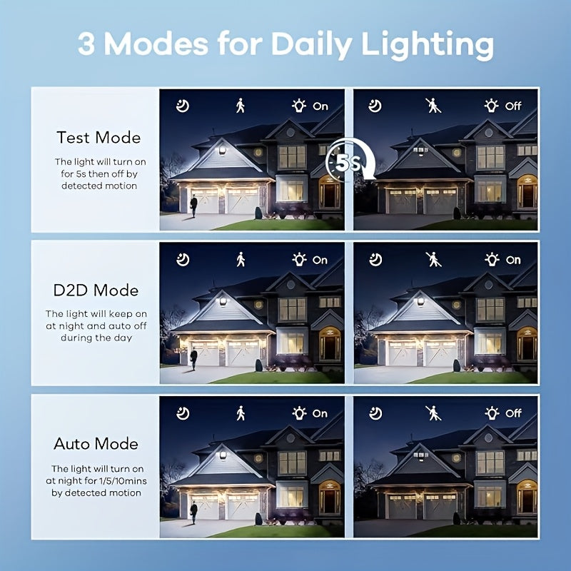 SYVIO Outdoor Flood Light, LED Security Light Coverage Area 4500 sq ft, 4500 Lumens / 30 Watts, IP65 Rating, 240 Degree / 50 ft Detection Range, 3 Modes (Dusk to Dawn), Suitable for Patio Garden, Garage and Backyard FT Area Lighting