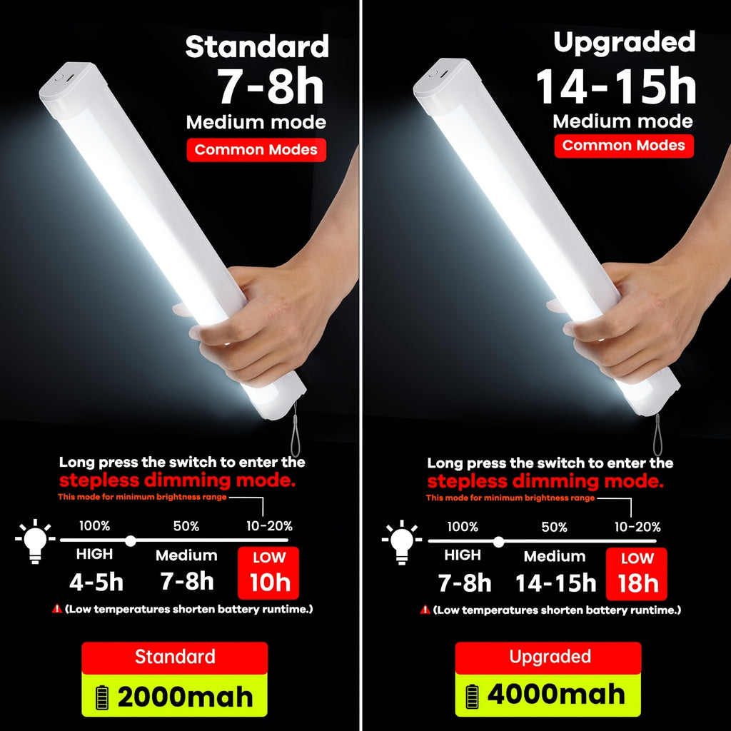 Rechargeable multi-functional light tube, large capacity battery, multiple dimming modes, stepless dimming, can be wall-mounted or handheld, suitable for indoor emergency, camping, stalls, car use, portable lighting, must-have for travel