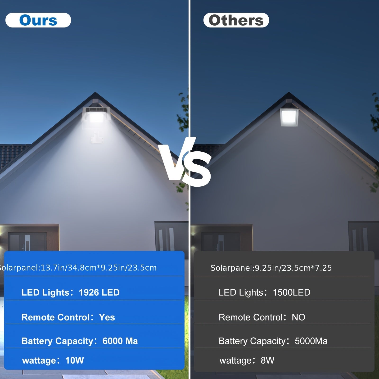 1/2/4pcs Solar LED Street Light, with Remote Control, 1926 LEDs, 6000mAh Solar Powered, 6500K Auto On/Off Sensor, Detachable Panel and Easy to Install for Garden, Pathway, Garage, Yard, Outdoor Light Solar Powered, Outdoor Wall Light