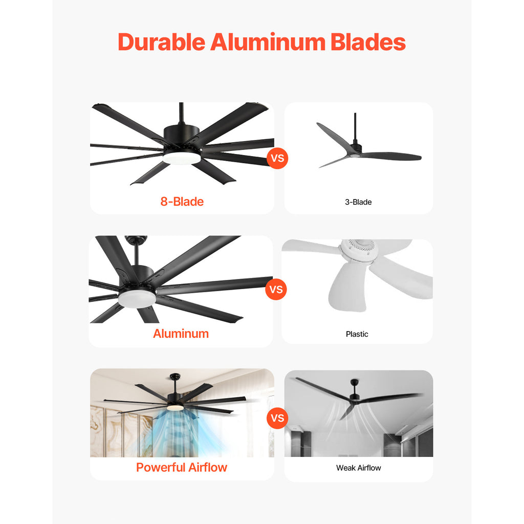 VEVOR 72/84 Inch Ceiling Fan with Light, 6-Speed Remote Control, Reversible Motor, Black