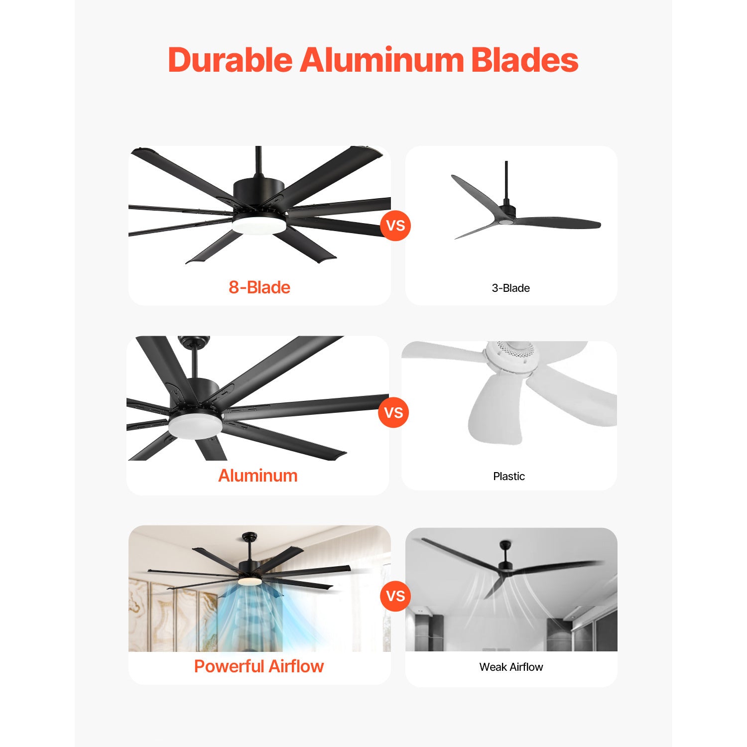 VEVOR 72/84 Inch Ceiling Fan with Light, 6-Speed Remote Control, Reversible Motor, Black
