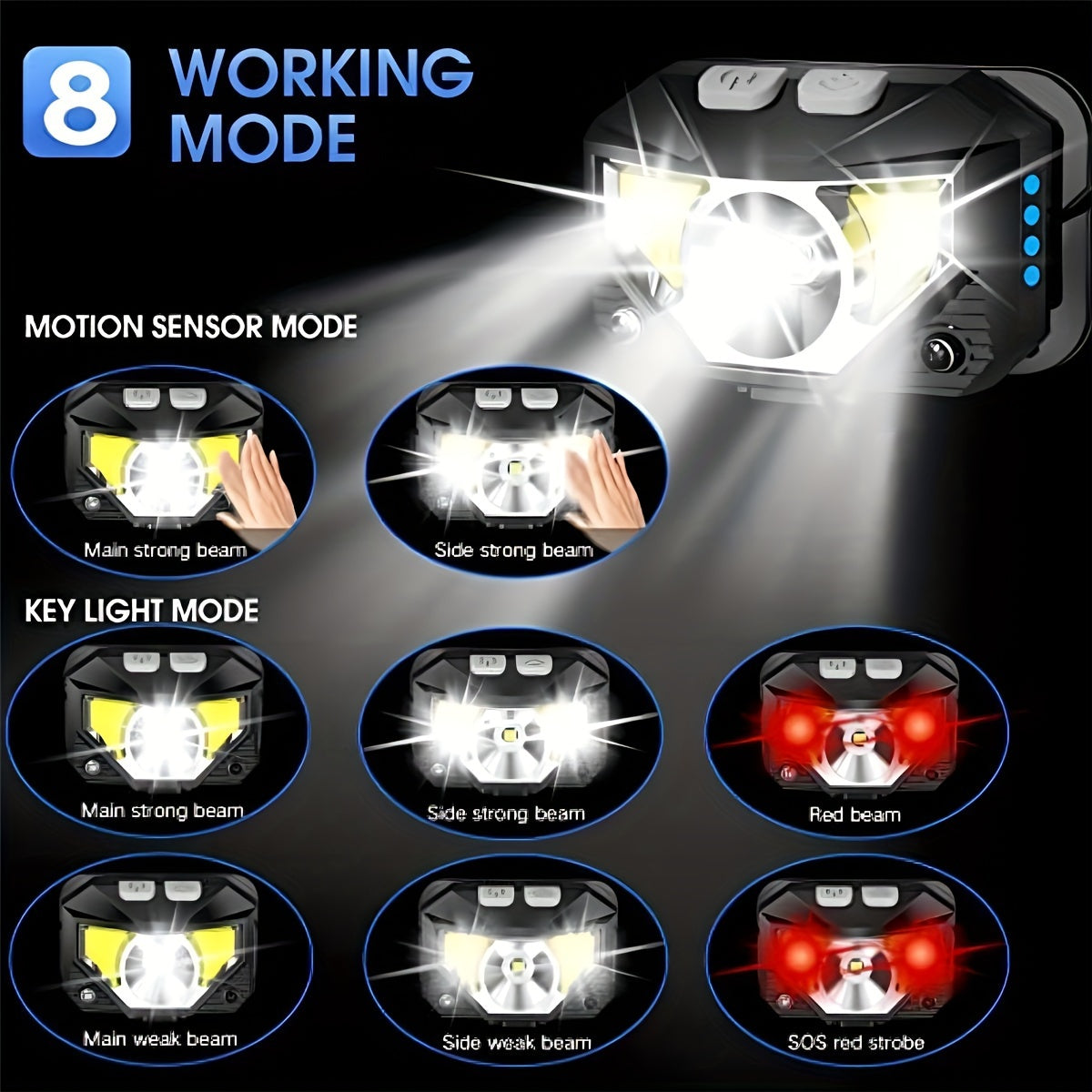 Staaricc 2/1 Pack Rechargeable Super Bright LED Headlamp, Motion Sensor Activated, 8 Lighting Modes, Red & White Light, Perfect for Outdoor Camping, Running, Fishing and Emergency