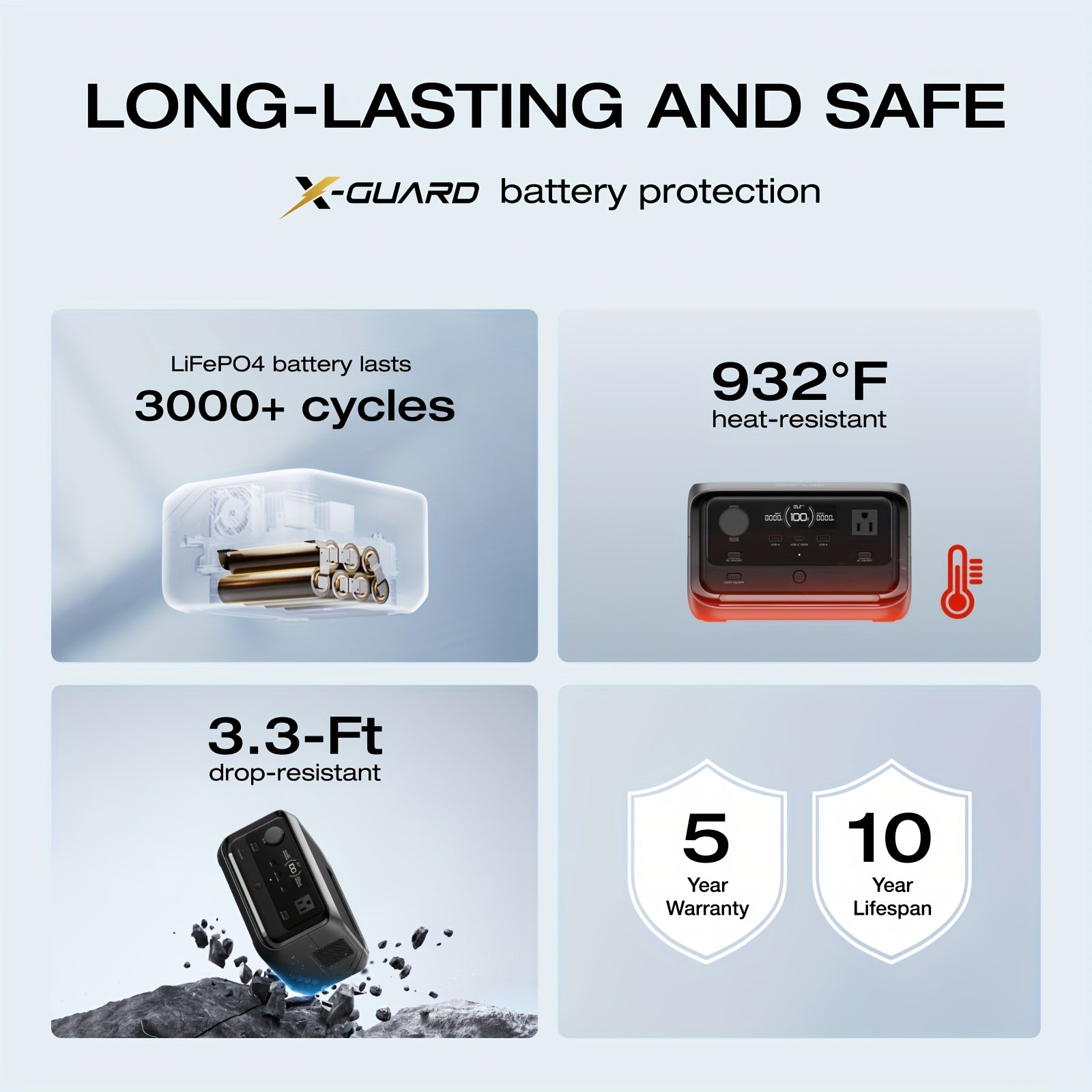 ECOFLOW River 3 Plus 270行動式電源站，配備45W/60W/100W太陽能板（可選SKU），268Wh LiFePO4電池，最大輸出1200W，3個交流插座，1小時快速充電，靜音<30分貝，可擴充套件至840Wh - 適合家庭、應急及戶外使用