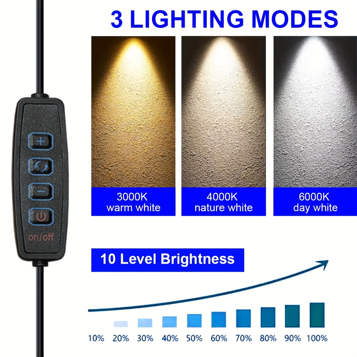 2-pack LED energy-saving spotlight, USB 3-color indoor spot light, plant and painting display light, adjustable angle, 10-step dimming, for living room, bedroom, cabinet plant lighting decoration