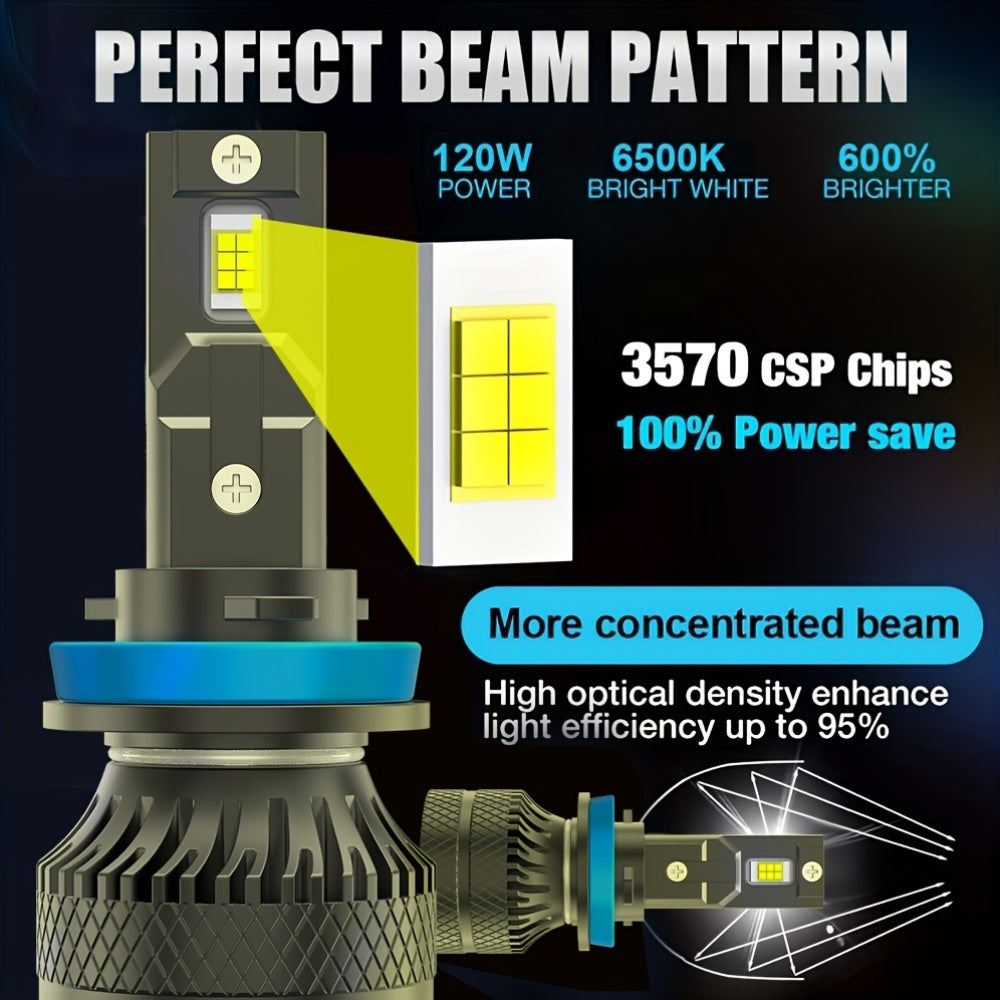 This set includes two H1, H4 and H7 LED bulbs, featuring super bright 3570CSP chips, compatible with 99% of car models. They provide automotive lighting with a brightness of 26893 lumens, 120W power