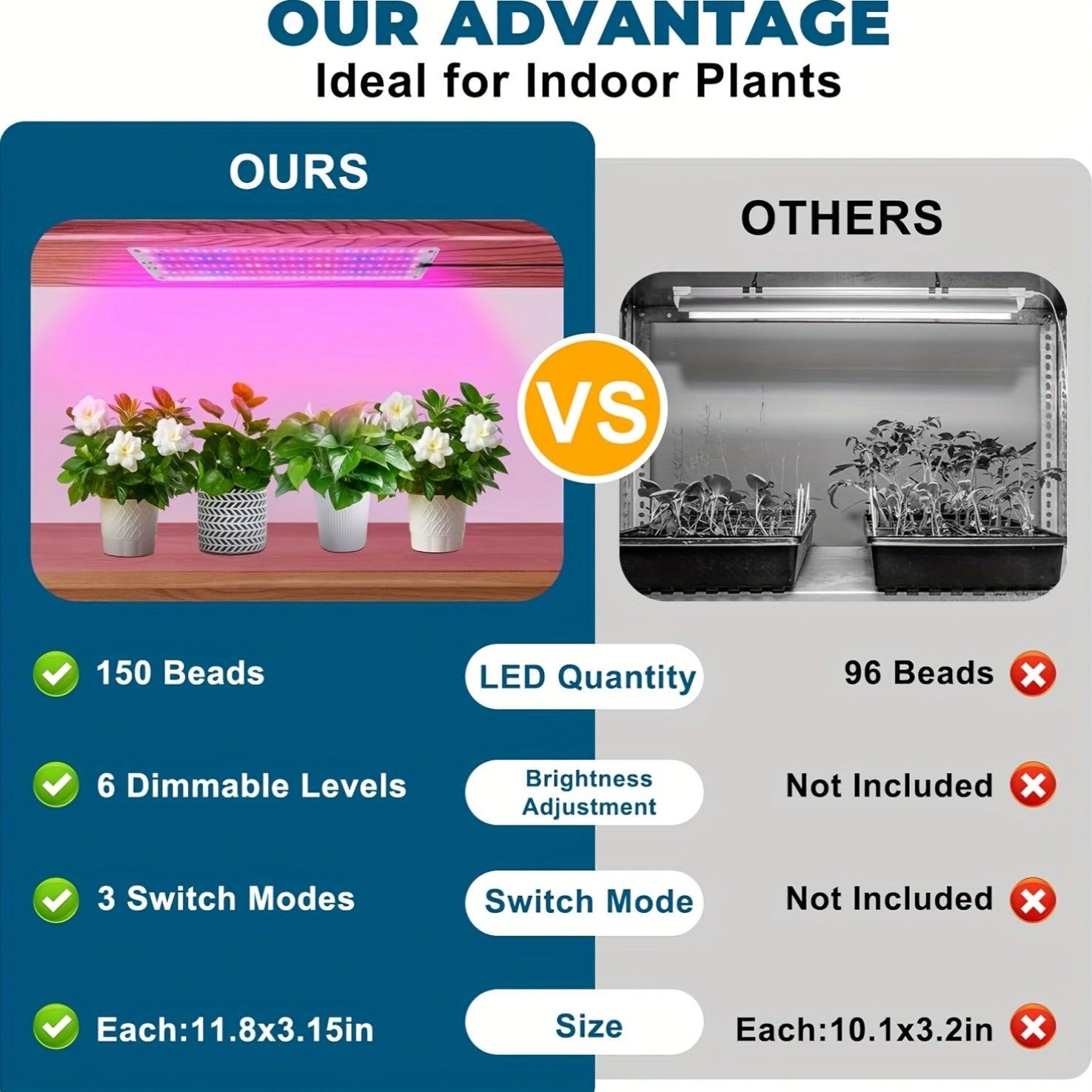 2 Pack 300LED Full Spectrum Red Plant Grow Light, Under Cabinet Grow Light for Indoor Plants, 3/6/12H Timer, 6 Dimmable Levels, USB Powered