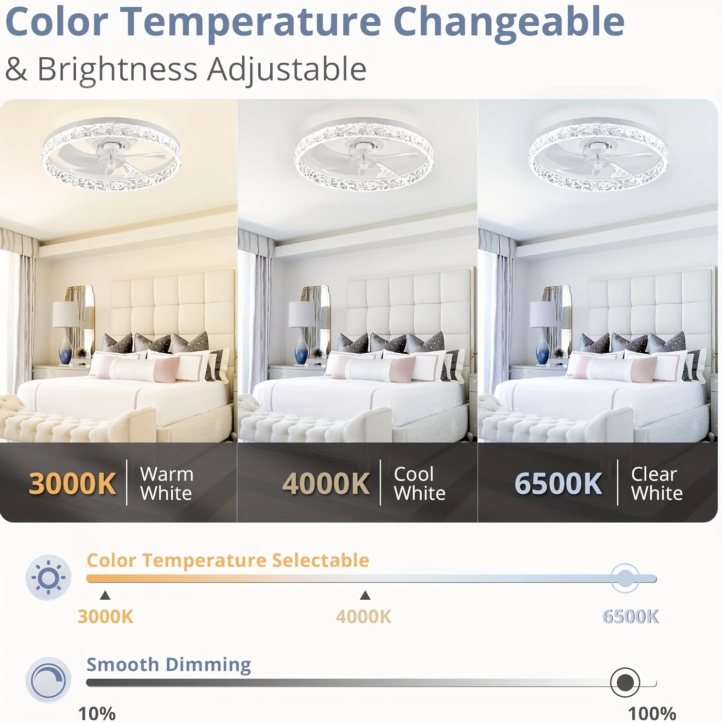 19.7 Inch Low Profile Flush Mount Ceiling Fan with Light, 3 Color Dimmable LED, 6 Speed Timer Remote Control, Reversible Motor Ceiling Lamp for Room & Bedroom Decor