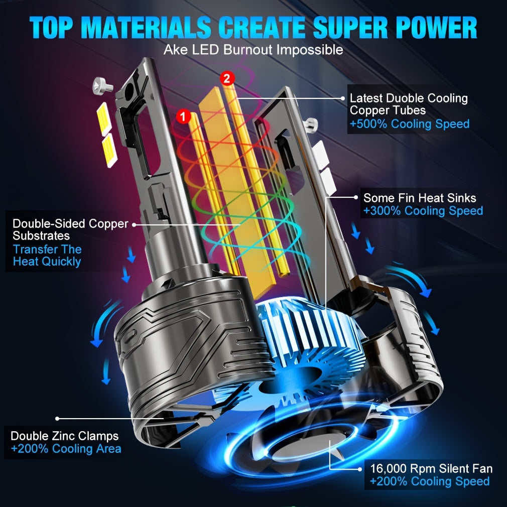 S&D 一对真实200W 45000LM H7 9005/HB3 9006/HB4 H11 H4 H1 H3 9012 Hir2 12V LED30片大灯珠汽车前照灯超亮前灯泡即插即用涡轮风扇