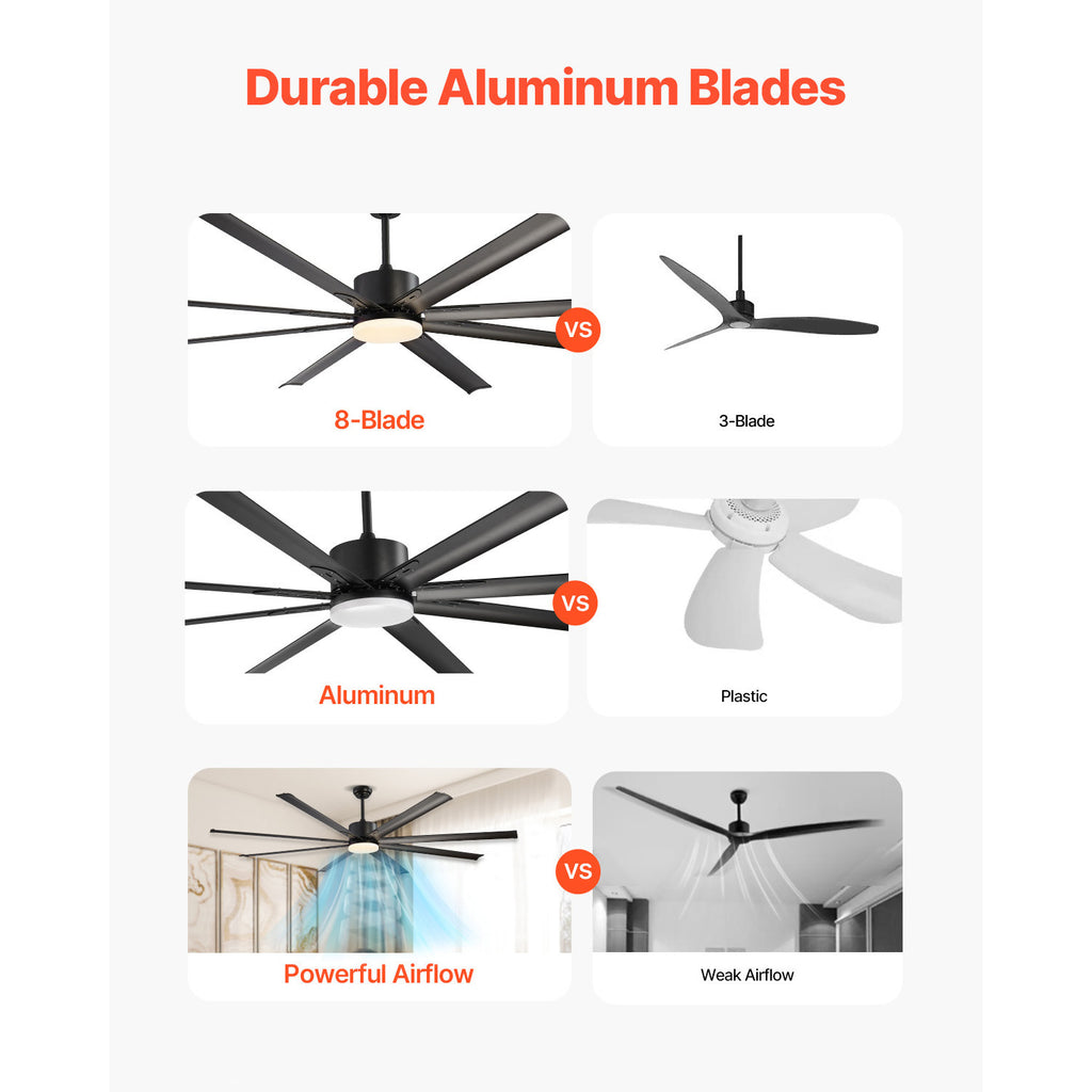 VEVOR 72/84 Inch Ceiling Fan with Light, 6-Speed Remote Control, Reversible Motor, Black