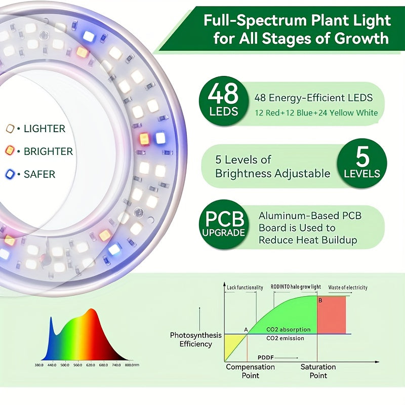 Full Spectrum 48-LED Energy-Saving Plant Grow Light, 5 Adjustable Brightness Levels, 4/8/12/18H Auto Timer, Retractable Pole (Approx. 7 to 17.6 Inches), Freely Height Adjustable & Easy Storag