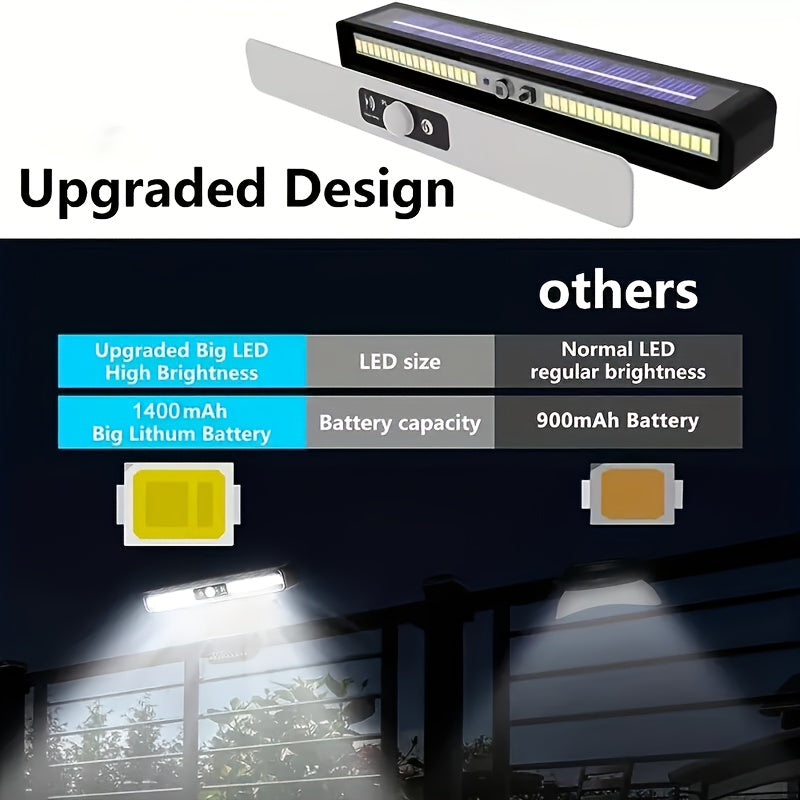 4/2/1-Piece Solar Outdoor Sensor Clip Light - IP65 Protection Rating, High Brightness 5630 LED, Automatic On/Off, Can Be Clipped or Wall-Mounted, Suitable for Camping, Garage, Courtyard and Commercial Lighting