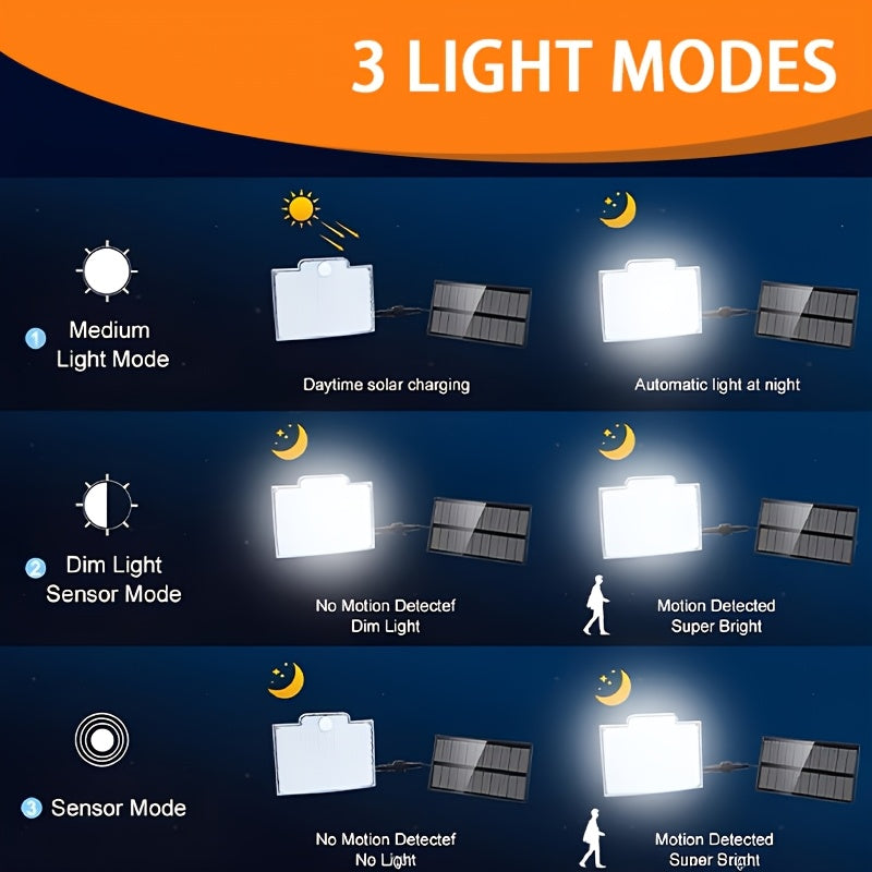2 Pack Solar 106 LED Commercial Street Lighting Light, Sensor Industrial Area Lighting Light, Portable Shopping Mall Emergency Exit Light, 3 Lighting Modes, Suitable for Warehouses, Garages, Parking Lots, Courtyards, Parks, Amusement Parks