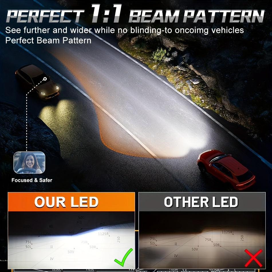 2-Pack H7 H4 H11 LED Headlights 160W High Power H8 H9 HB4 HB3 9005 9006 Turbo Light 6000K White Light, Special for Car Lens, 12V Voltage