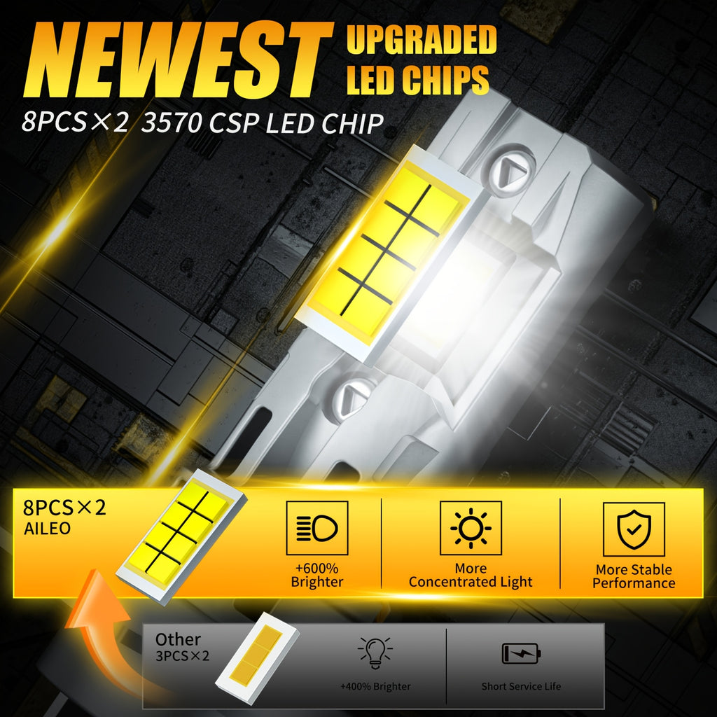AILEO 2只装涡轮增压H7 LED大灯灯泡 120W超强功率 22000流明 超白光 6500K 12V H7汽车灯