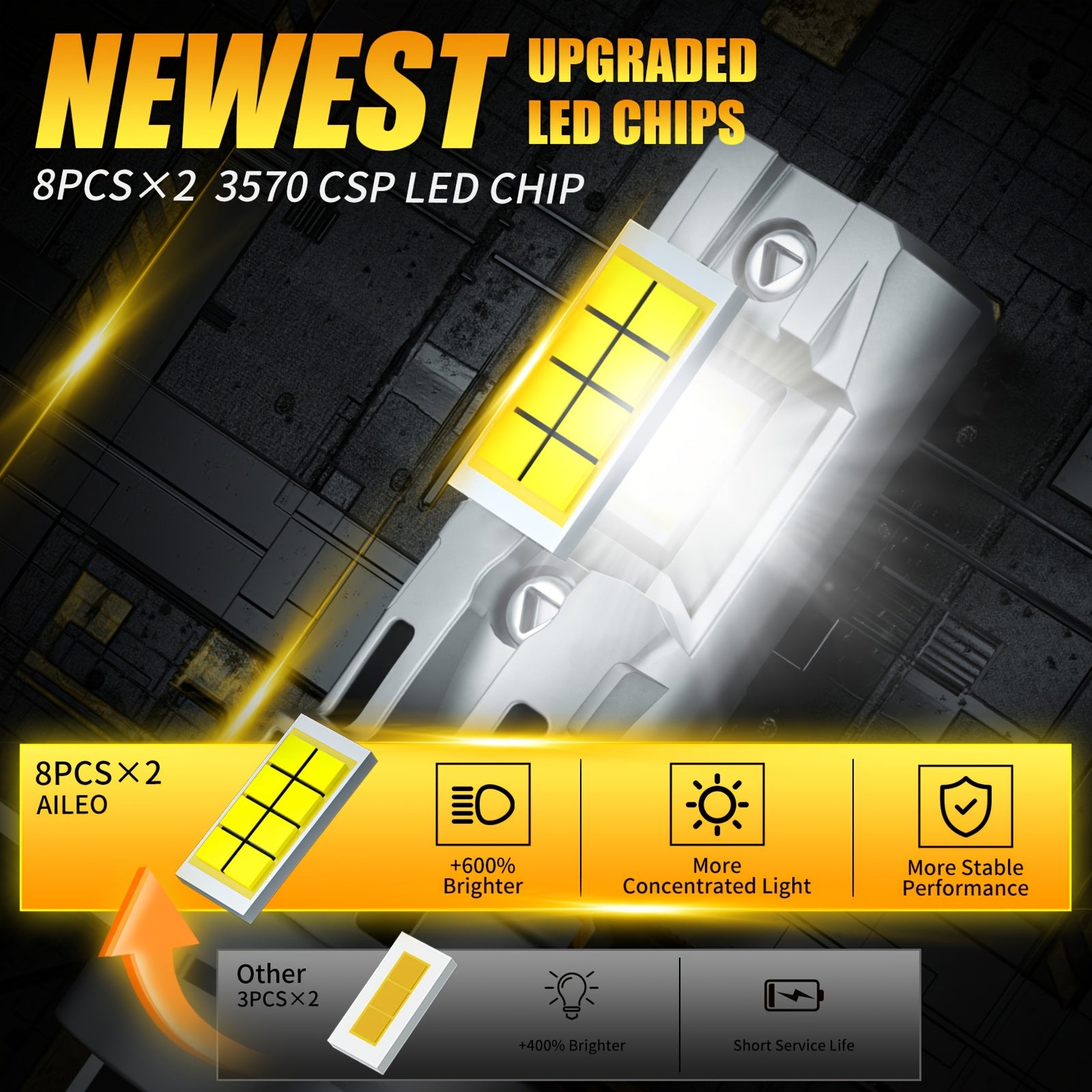 AILEO 2只装涡轮增压H7 LED大灯灯泡 120W超强功率 22000流明 超白光 6500K 12V H7汽车灯