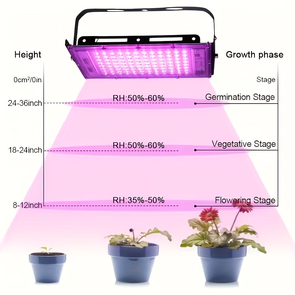 50 LEDs Full Spectrum Plant Grow Light, USB Powered Indoor Supplement Light, Hydroponic Grow Lamp for Vegetables, Succulents, Flowers & Fruits, Purple Light Ideal for Seed Germination