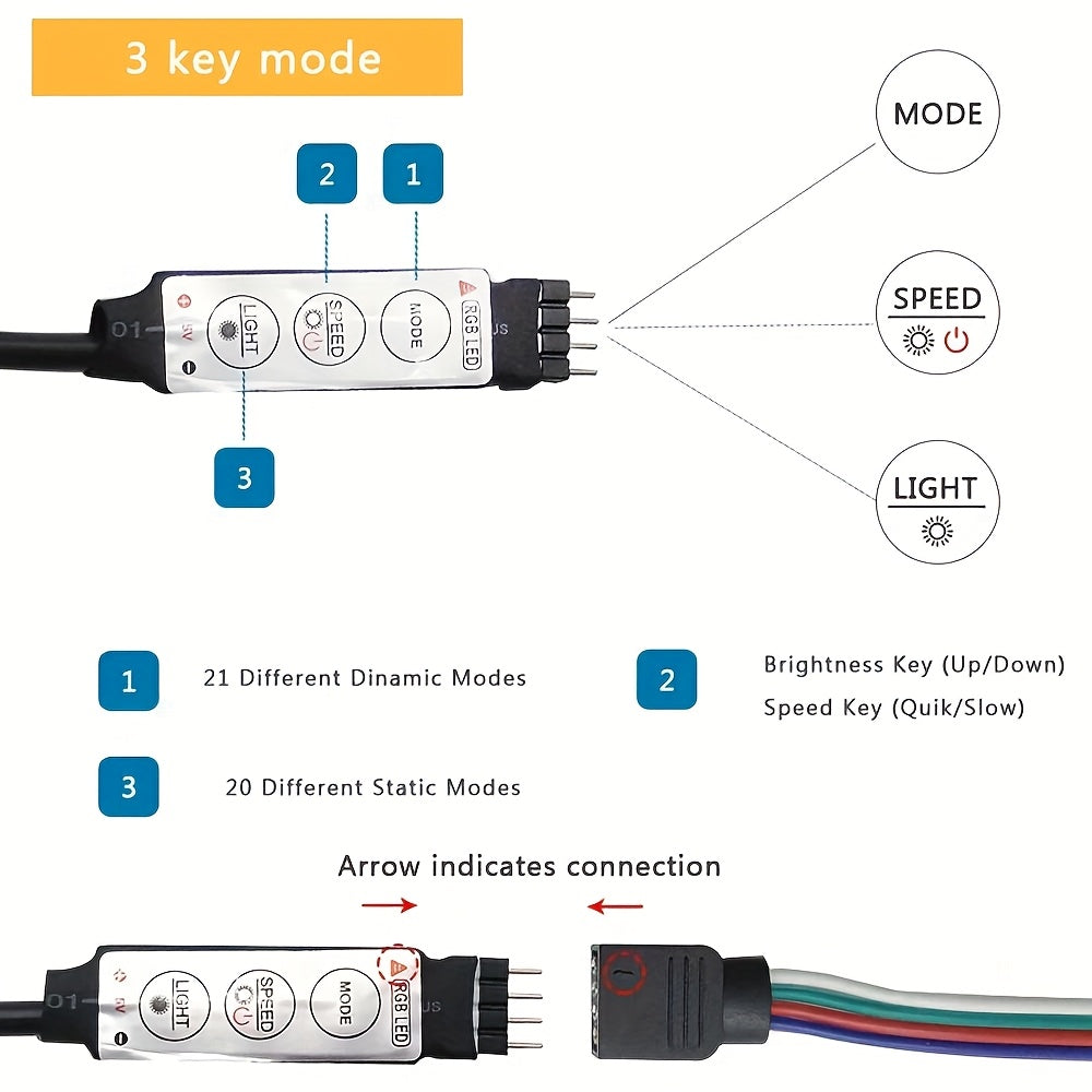 RGB 舞台氛围 LED 灯带 3.28ft‑131.23ft USB 供电 3 键控制 多色可变光 适用于派对演出婚庆节日布景 电视卧室客厅专业氛围照明