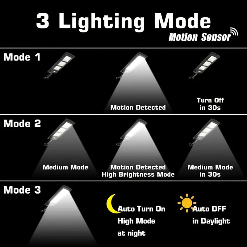 360LED Outdoor Solar Street Light | IP67 Waterproof, 6500K Sensor, Dusk to Dawn, Remote Control, Semi-Flush Mount, Perfect for Courtyard, Patio, Garden, Christmas Gift