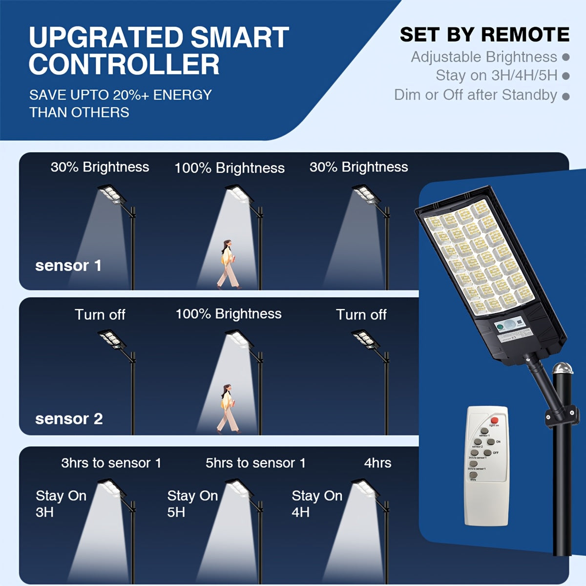 Powerful LED Solar Street Light, Auto Sensor Switch Solar Wall Light, Dusk-to-Dawn Solar Floodlight, 144LED/240LED/336LED Beads, Perfect for Area Lighting, Courtyard, Garage Entrance - Wide Angle Illumination Light