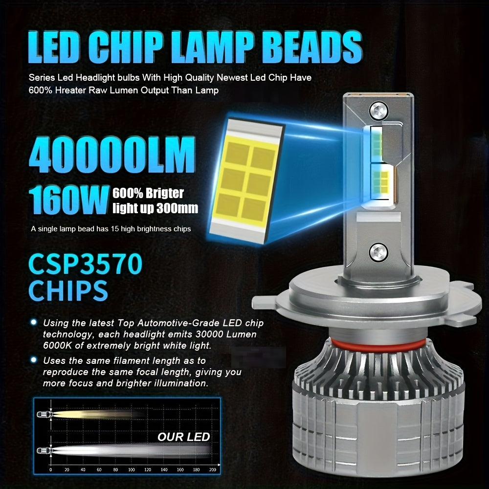 路普奥 H4 LED 头灯灯泡 - 40000LM，600% 更亮6500K 冷白光，双铜散热片，涡轮冷却，可兼容Canbus，12V-24V，铝制，2件装