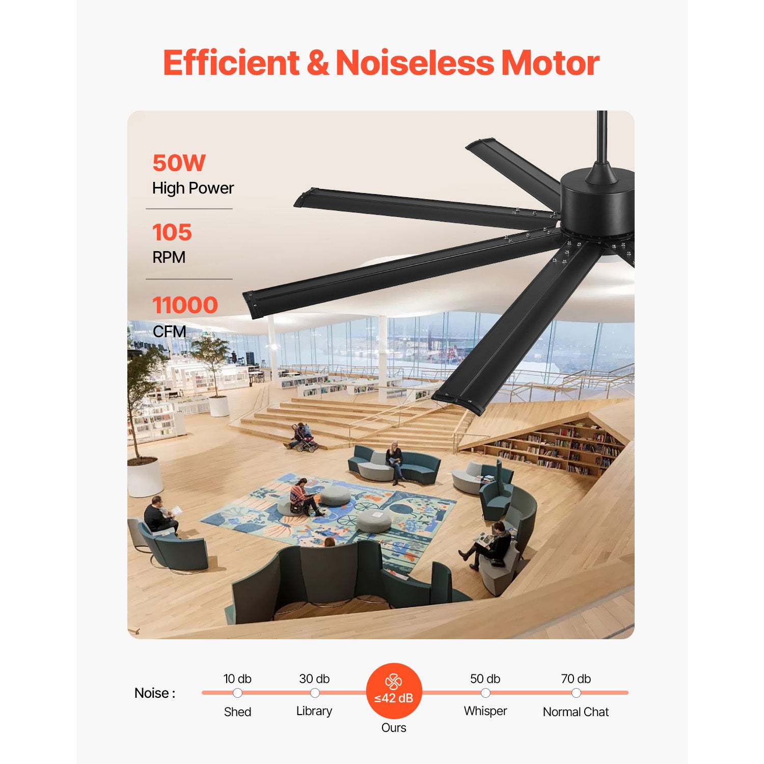 VEVOR 72/84 Inch Ceiling Fan with Light, 6-Speed Remote Control, Reversible Motor, Black