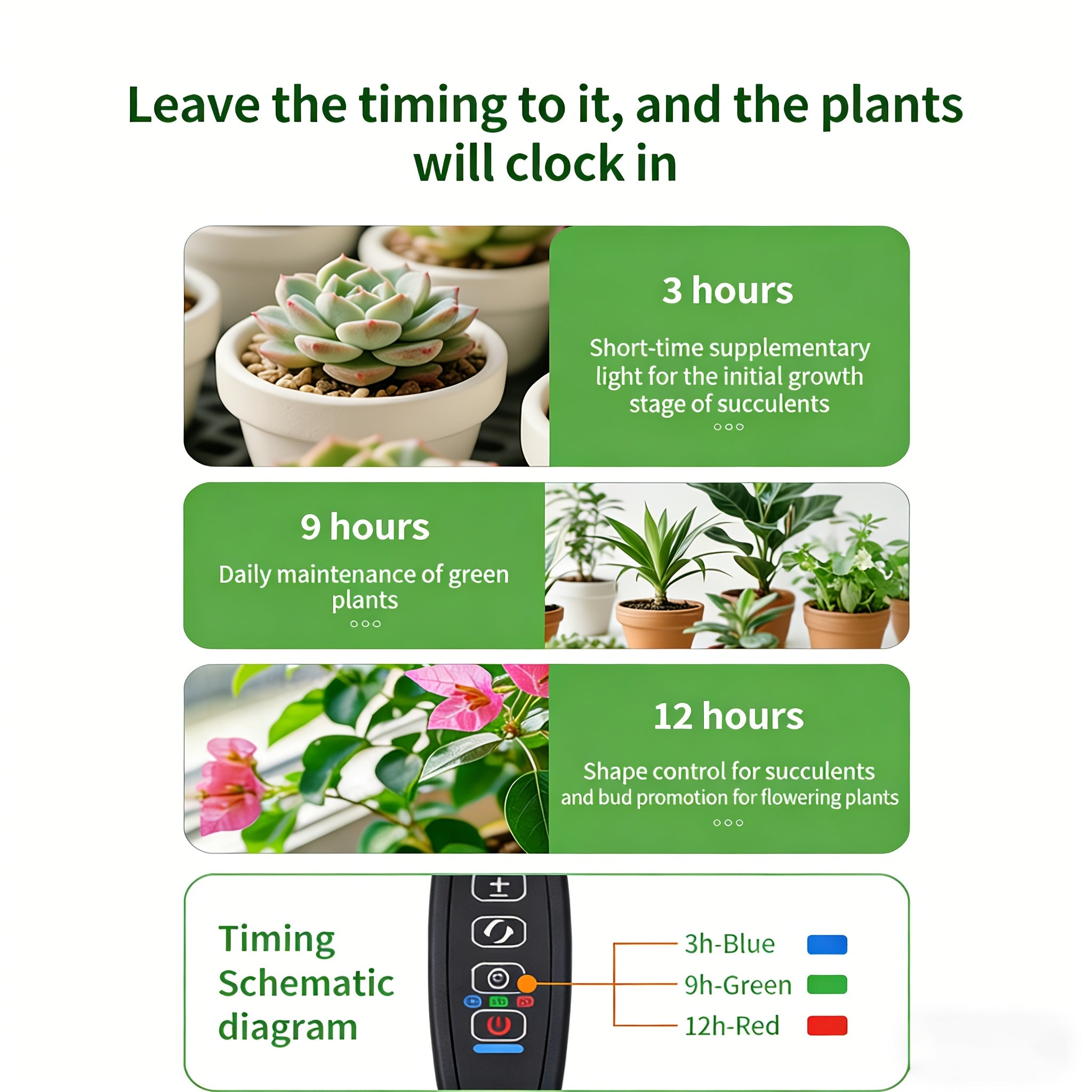 8Pcs Panel Grow Light for Indoor Plants, 272LED Full Spectrum Under Cabinet Plant Grow Light, 3/9/12H Timer, 5 Dimmable Brightness Levels for Plant Growth