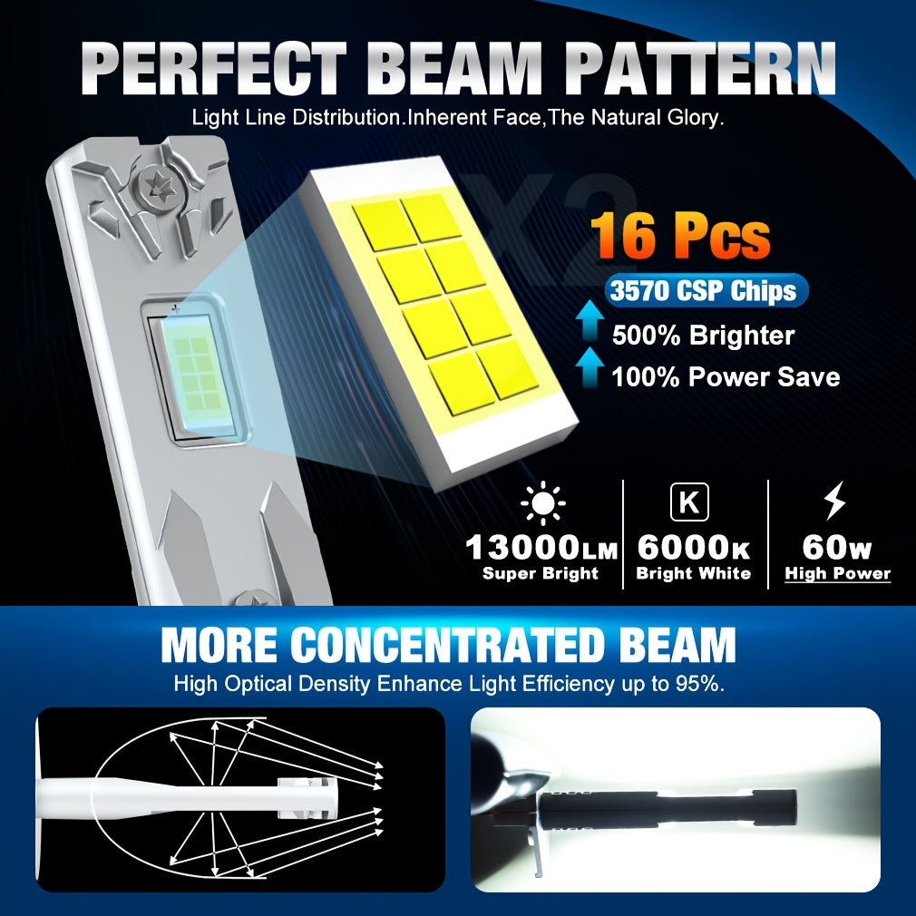 2Pcs H1 LED Headlight Mini Direct Plug Fog Light Low Beam/High Beam 60W 6000K 13000LM 12V