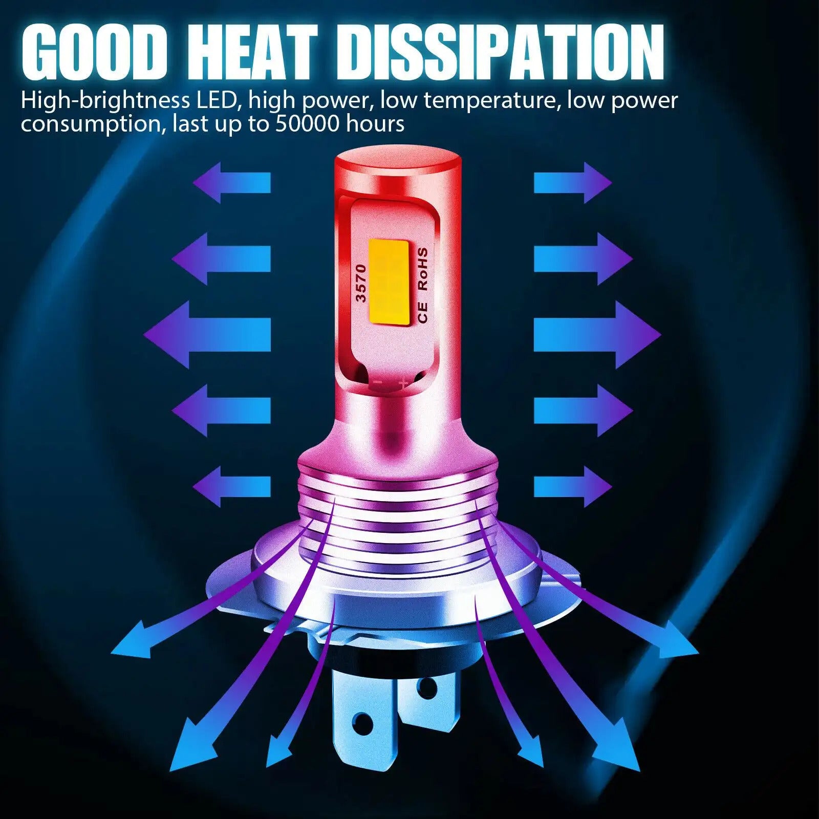 4pcs H7 3570 2SMD LED Headlight High Beam Bulb Kit White 6000K Light LED Bulb Front Car Light