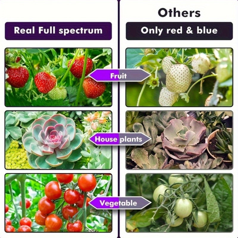 LED Grow Light, Full Spectrum Plant Light, Indoor Hanging Grow Light with UV-IR, Ideal for Seedlings, Hydroponics & Flowers, Fits 3x3/2x2 Grow Tents