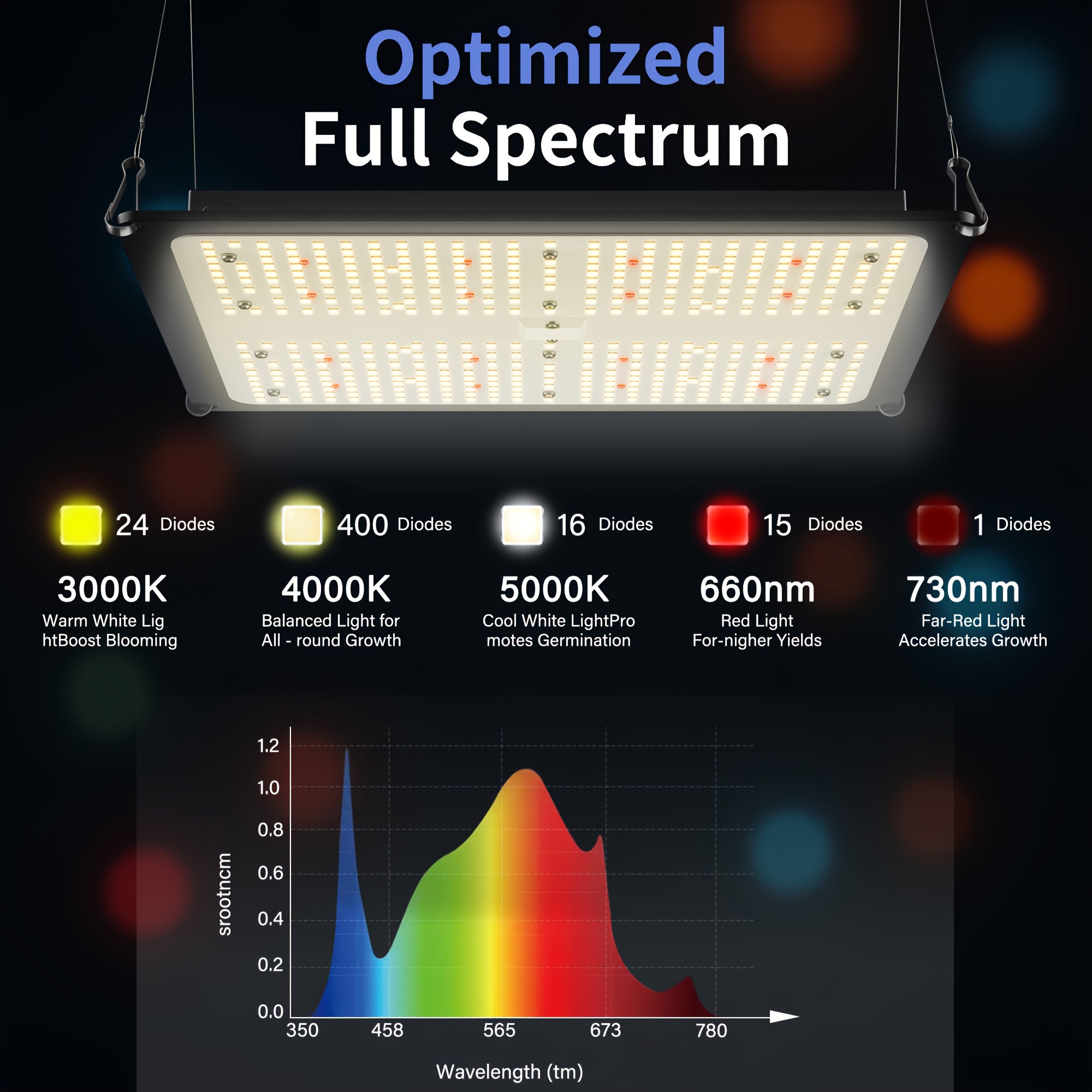 En: ALPHAGROW Ventilation & Lighting Kit: AG1000 Full Spectrum LED Grow Light | Dimmable & High Efficiency, for 2x2/3x3/4x2/4x4 Grow Tents, Includes 6" Fan Filter & 8ft Ducting with Speed Controller