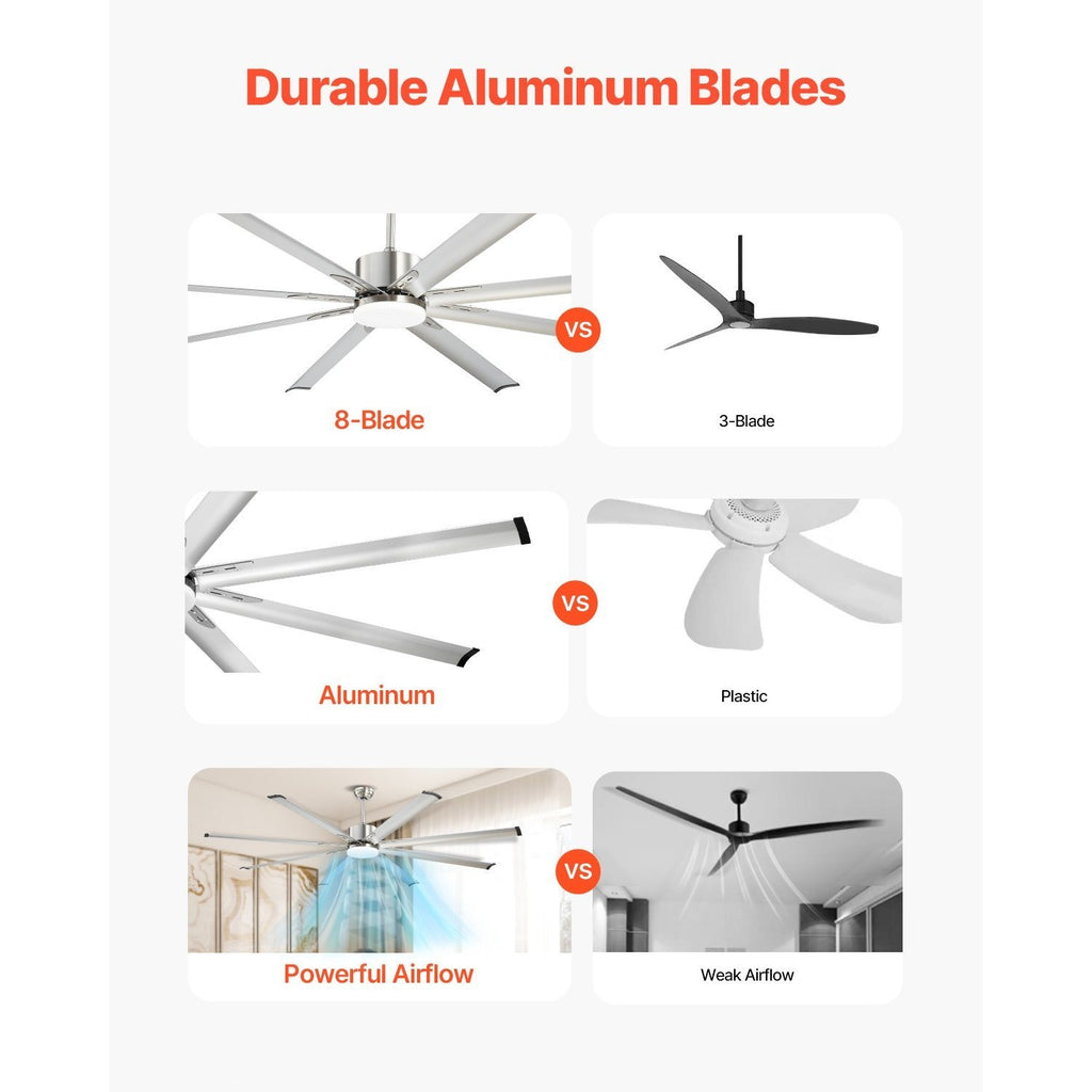 VEVOR 72/84 Inch Ceiling Fan with Light, Remote Control, Reversible Motor, Brushed Nickel