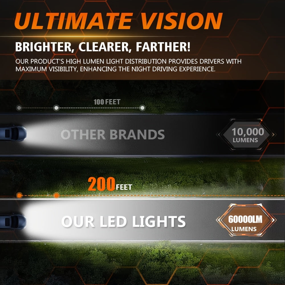 2-Pack LED Car Headlights, Compatible with D1S/D2S/D3S/D4S Sockets, High/Low Beam Dual Mode, 60,000 Lumens Brightness, 6500K Color Temperature, Built-in Fast Cooling Fan in Housing