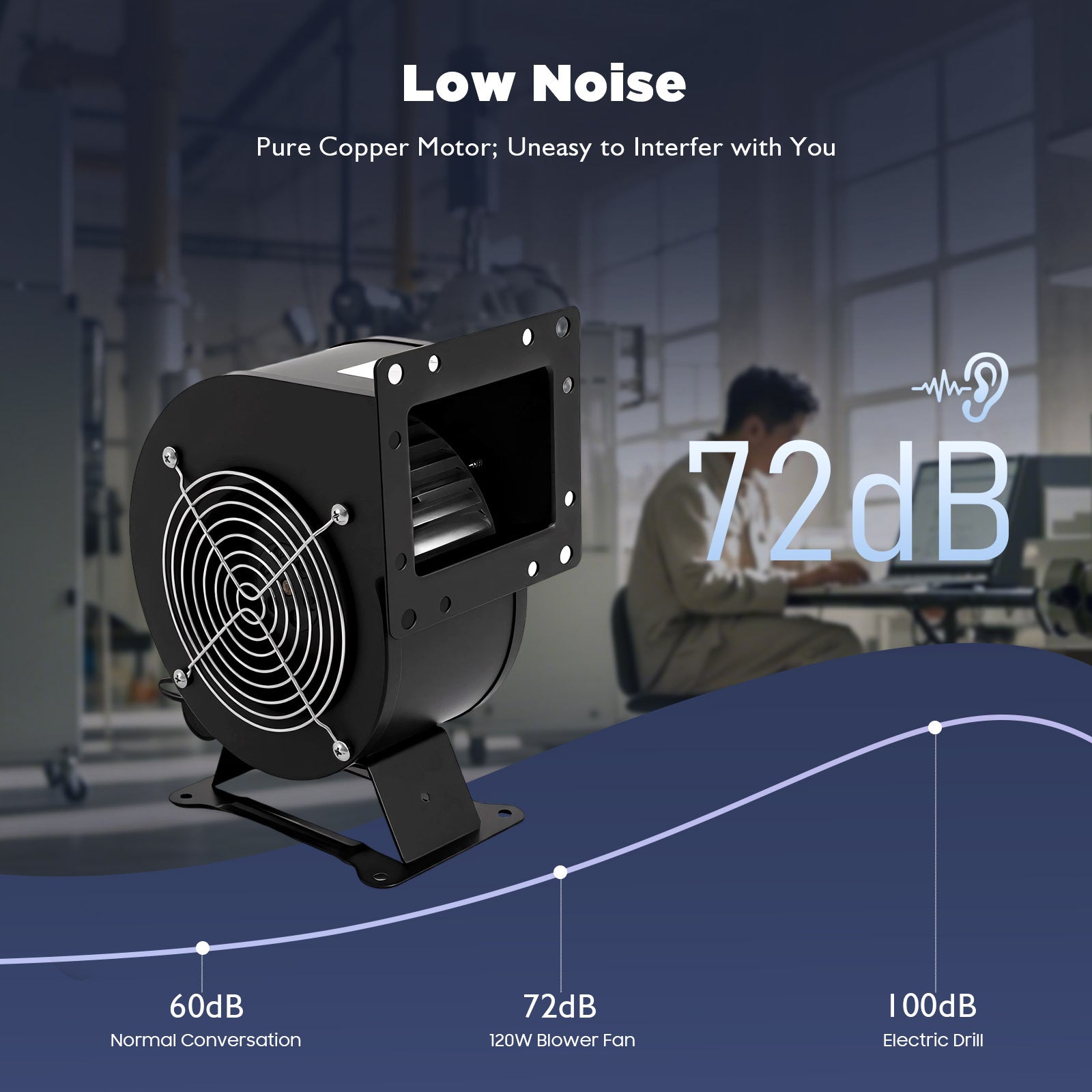 120W Pure Motor Blower Fan, High Efficiency Low Noise, Durable Long Lasting, for Industrial Ventilation and Heat Dissipation