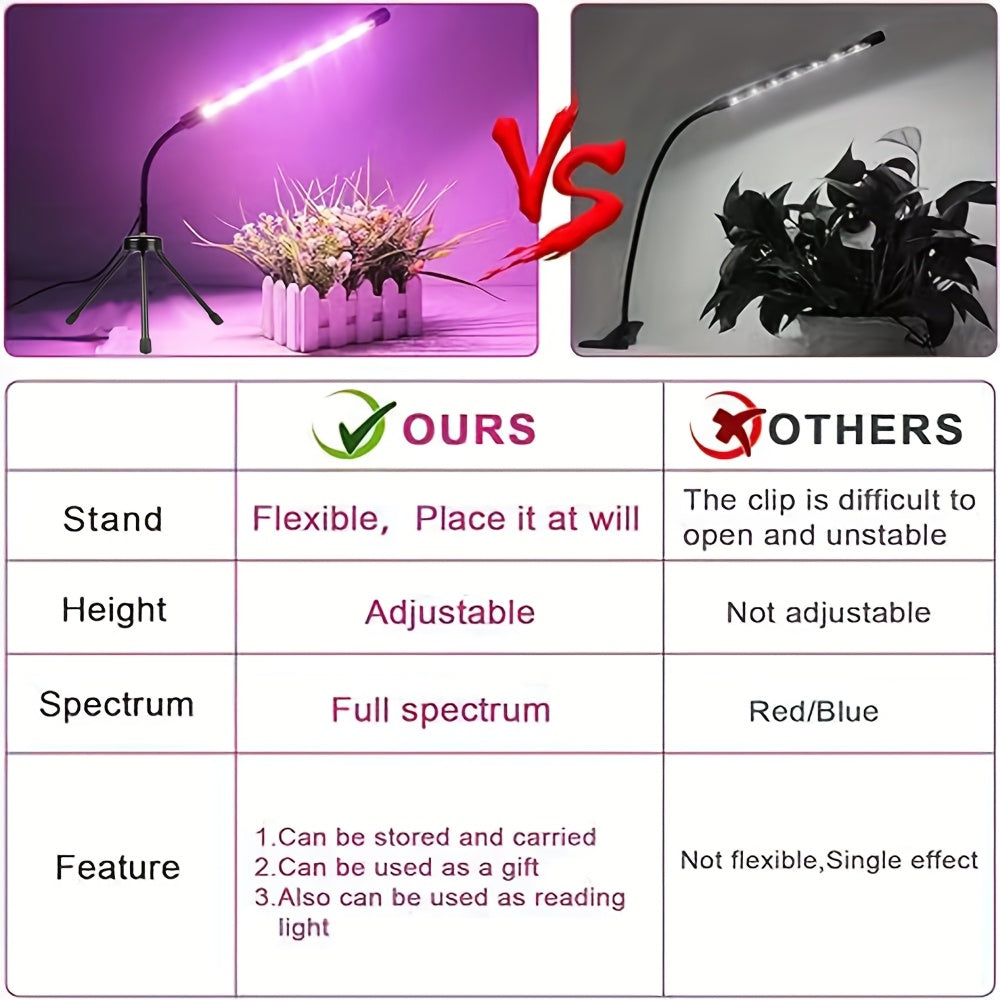 Mini LED Full Spectrum Grow Light Strip with Desktop Tripod, Indoor Plant Grow Light with 3/9/12H Timer, 3 Lighting Modes & 10 Dimmable Levels